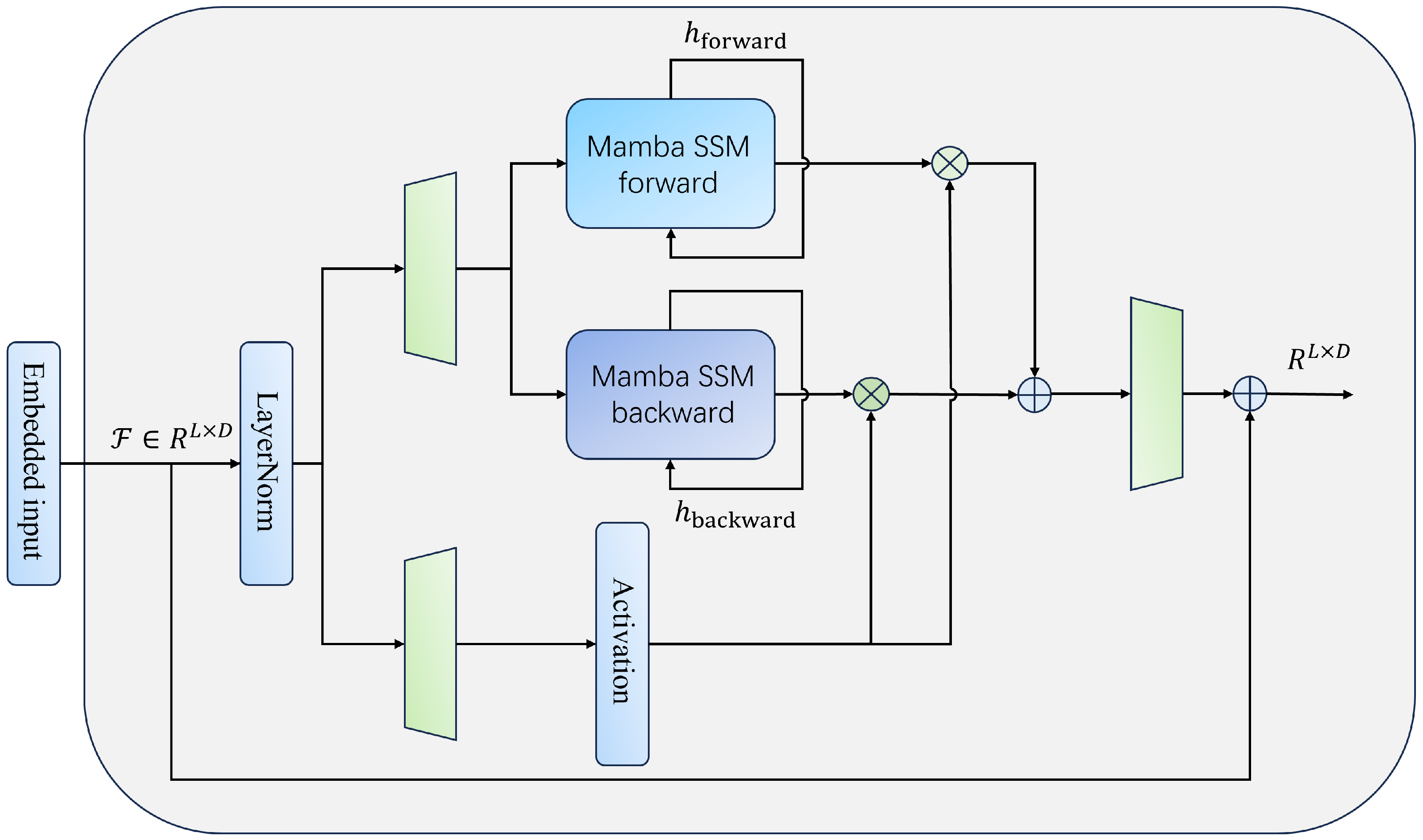 Sensors 25 05620 g003 Sensors 25 05620 g003