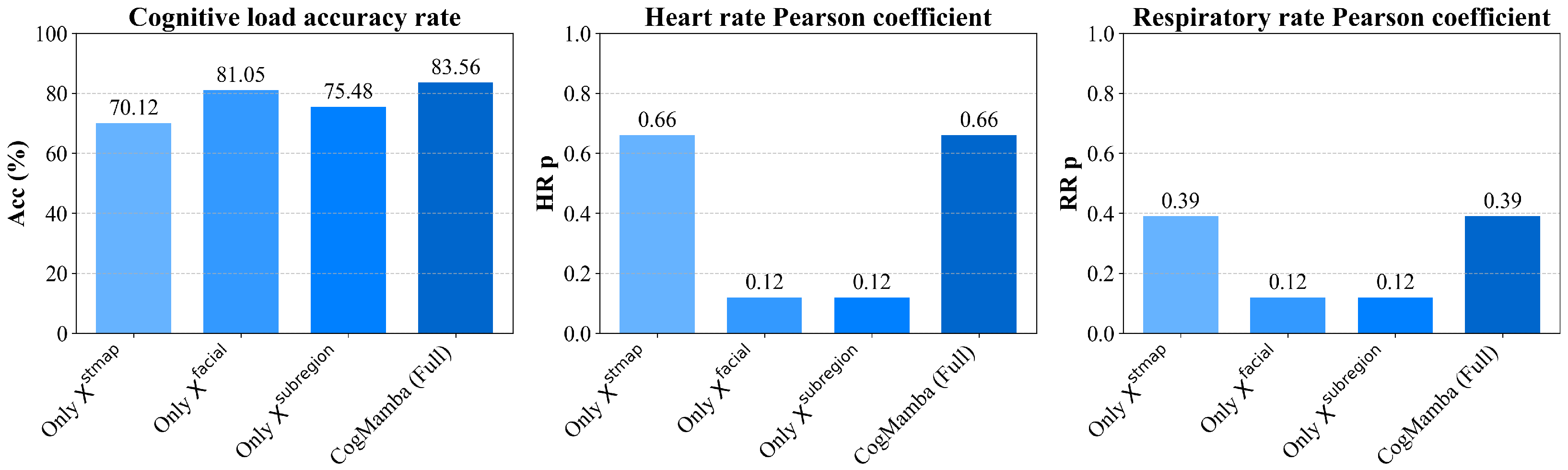 Sensors 25 05620 g004 Sensors 25 05620 g004