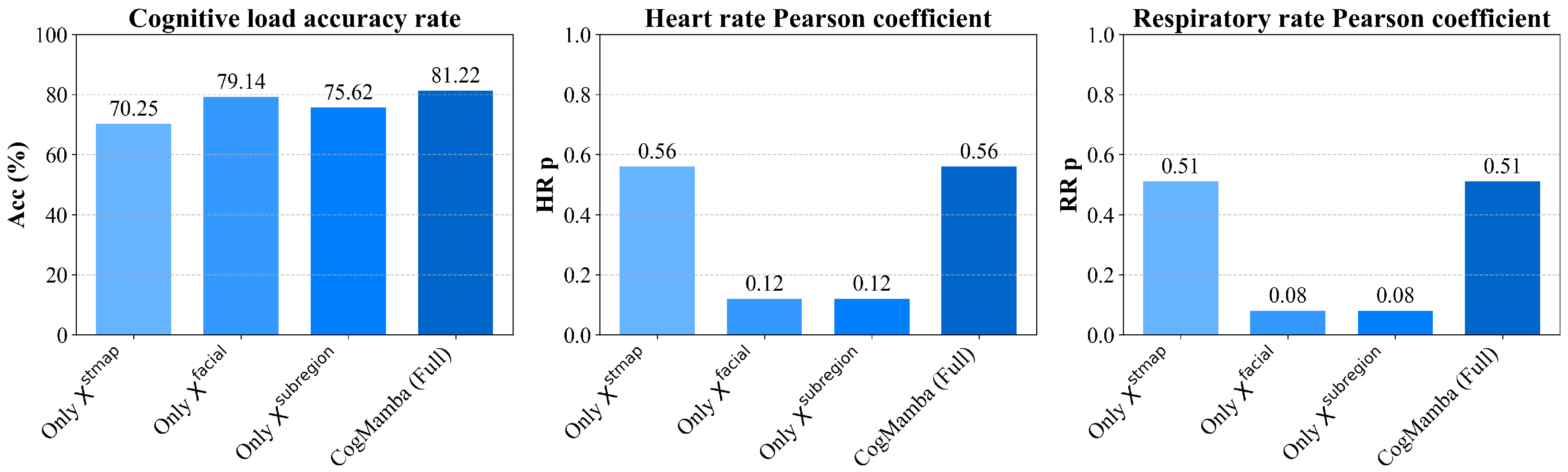 Sensors 25 05620 g005 Sensors 25 05620 g005