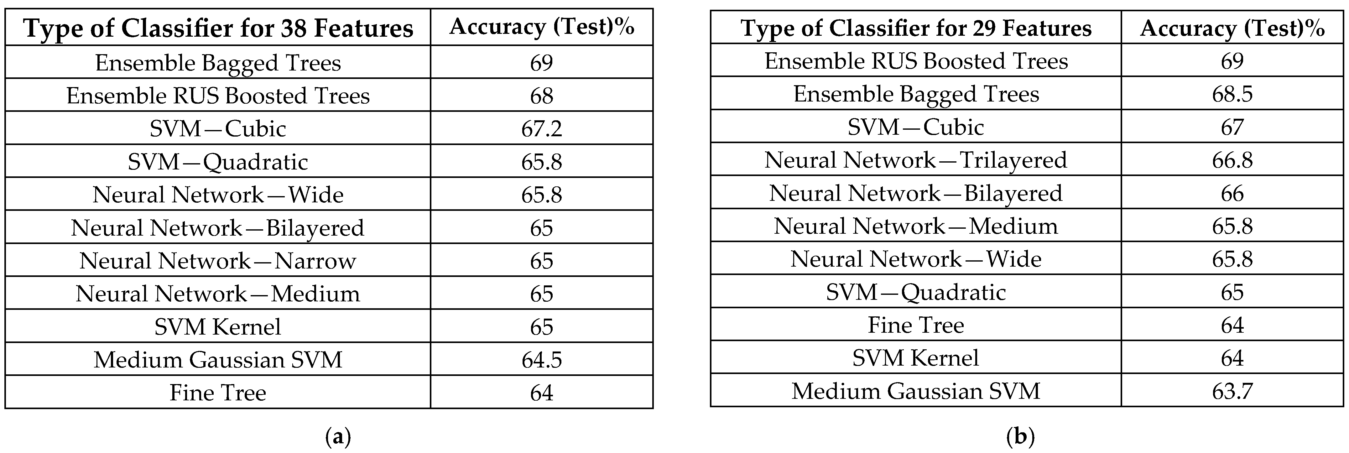 Sensors 25 05621 g006