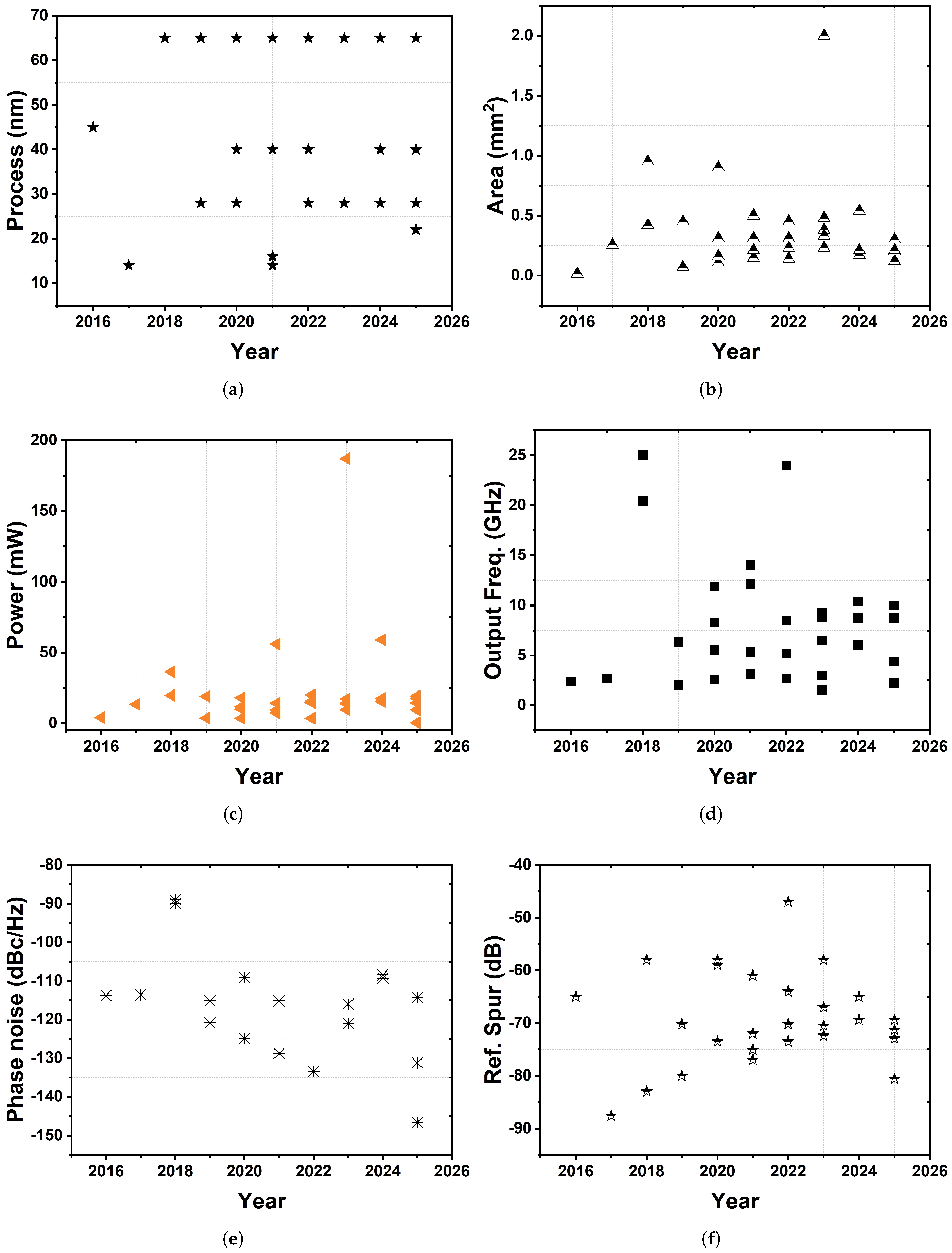 Sensors 25 05623 g017 Sensors 25 05623 g017
