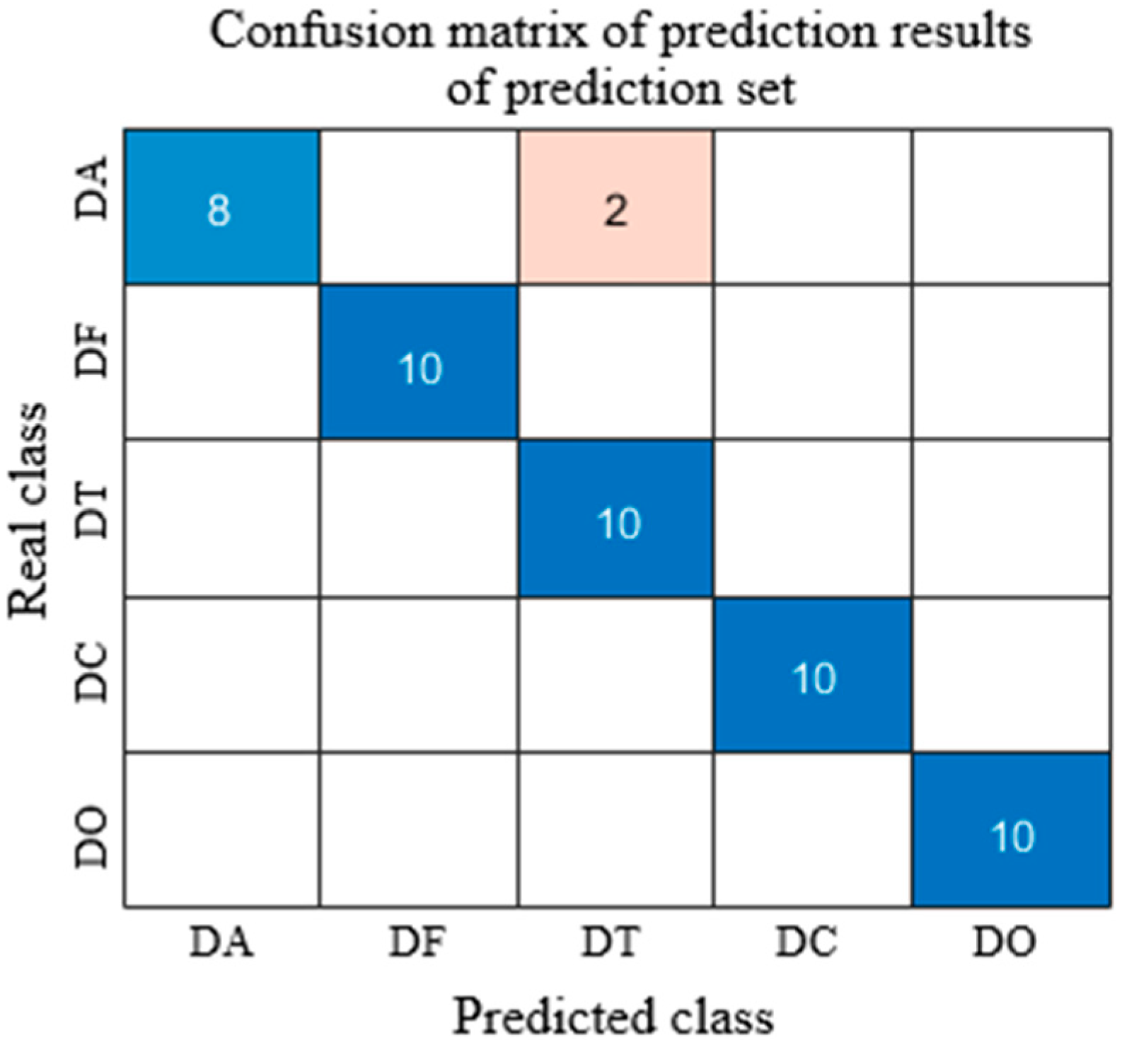 Sensors 25 05625 g007 Sensors 25 05625 g007