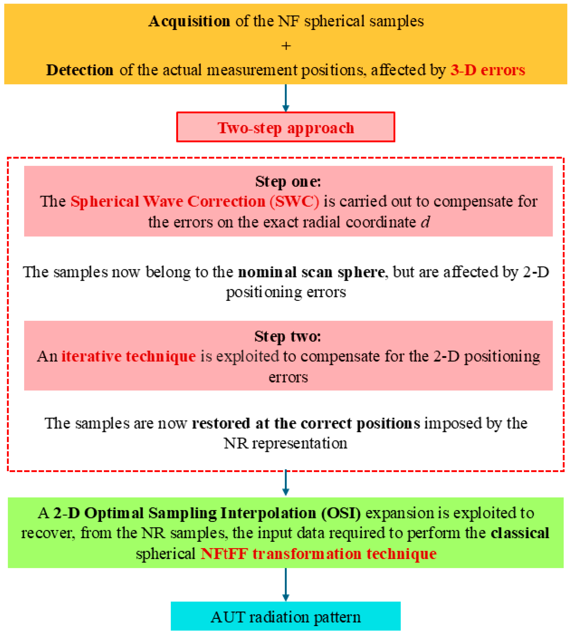 Sensors 25 05626 g004