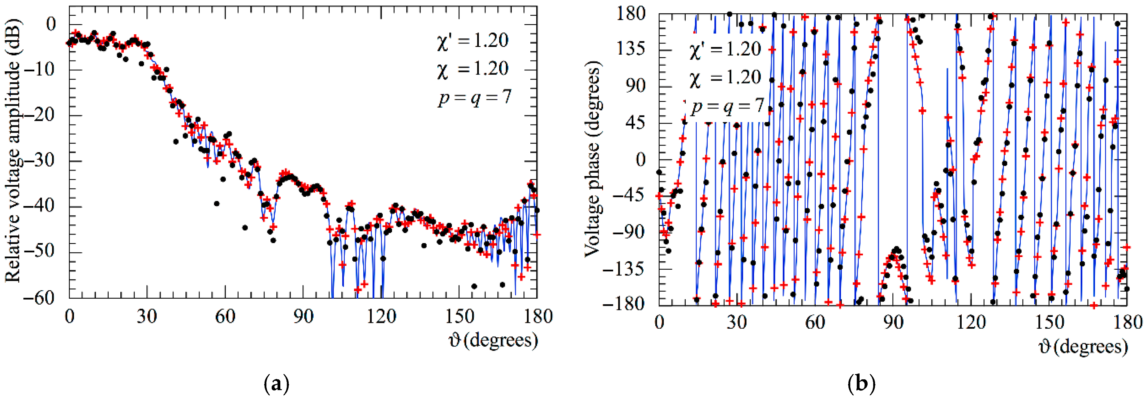 Sensors 25 05626 g005