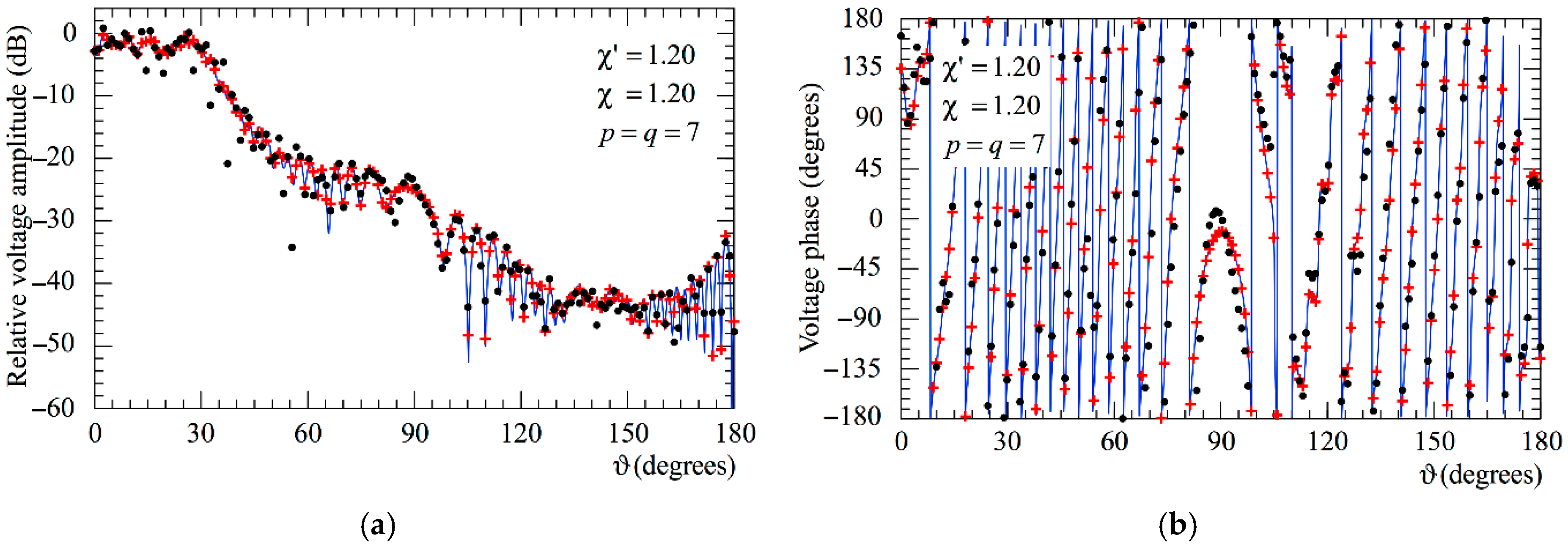 Sensors 25 05626 g006