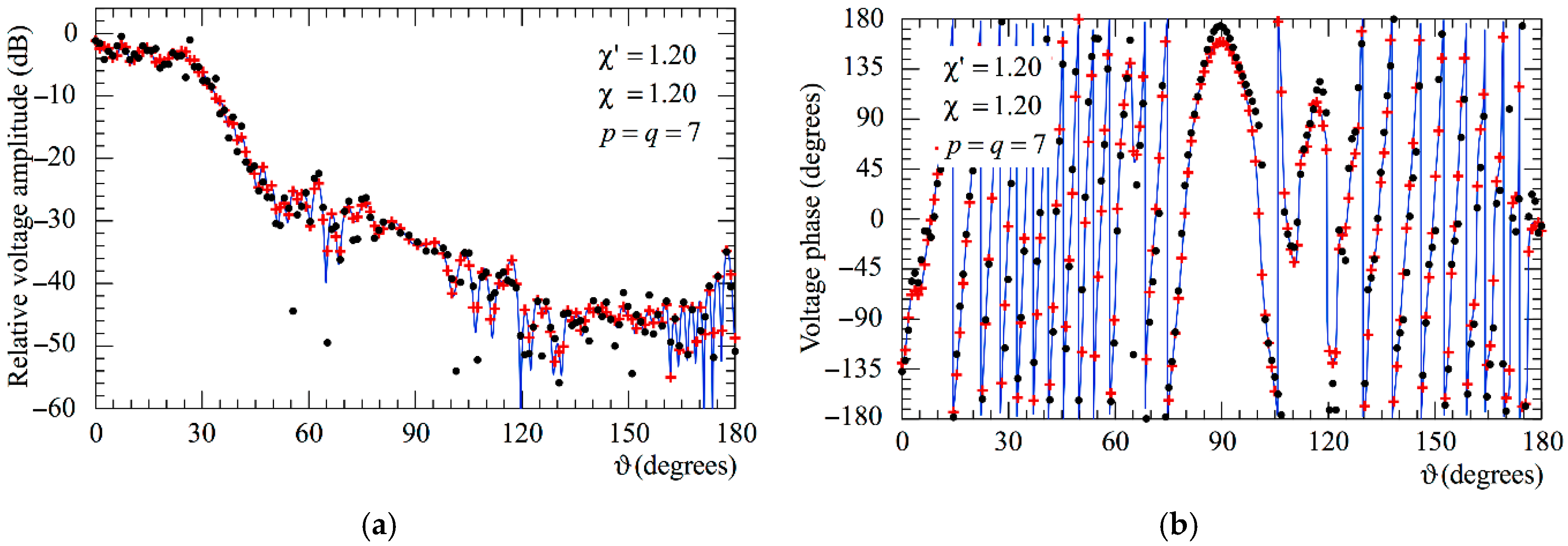 Sensors 25 05626 g007
