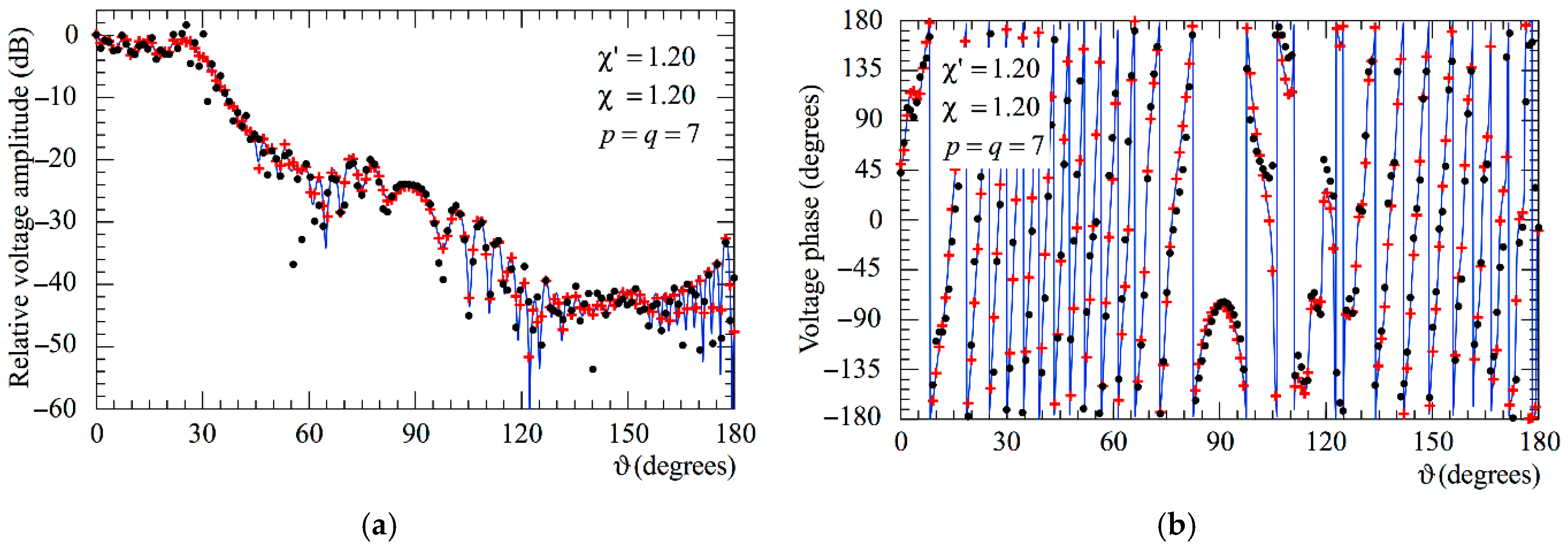 Sensors 25 05626 g008