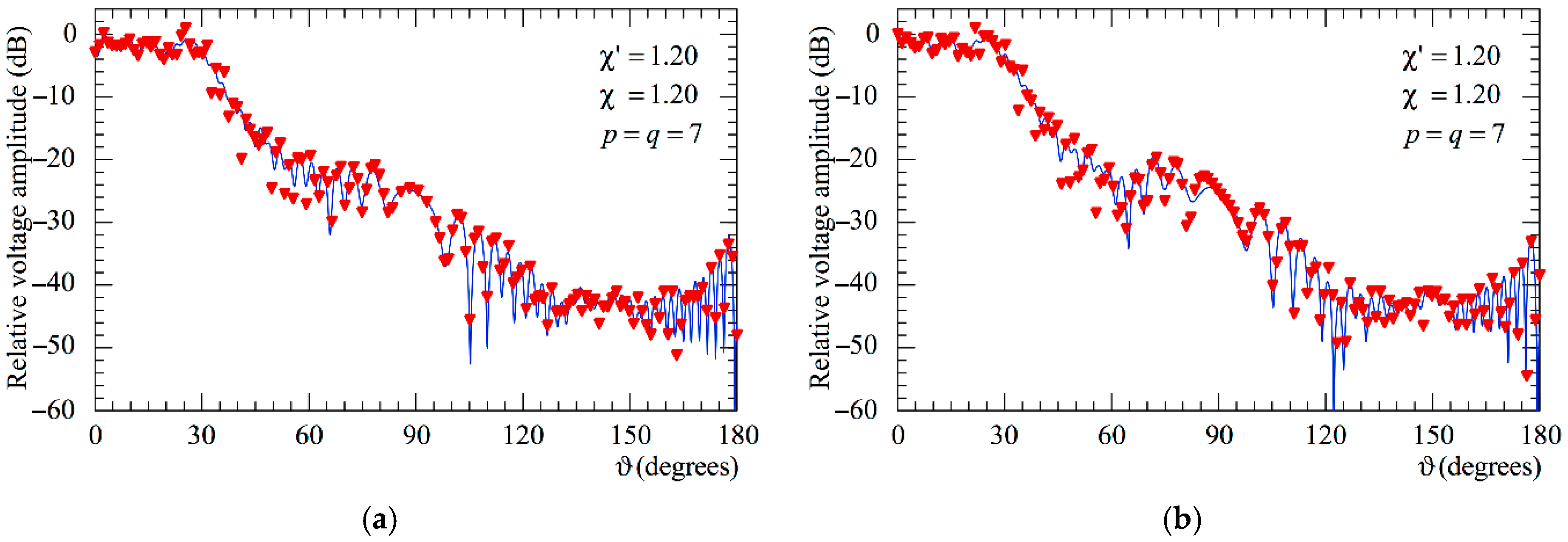 Sensors 25 05626 g010