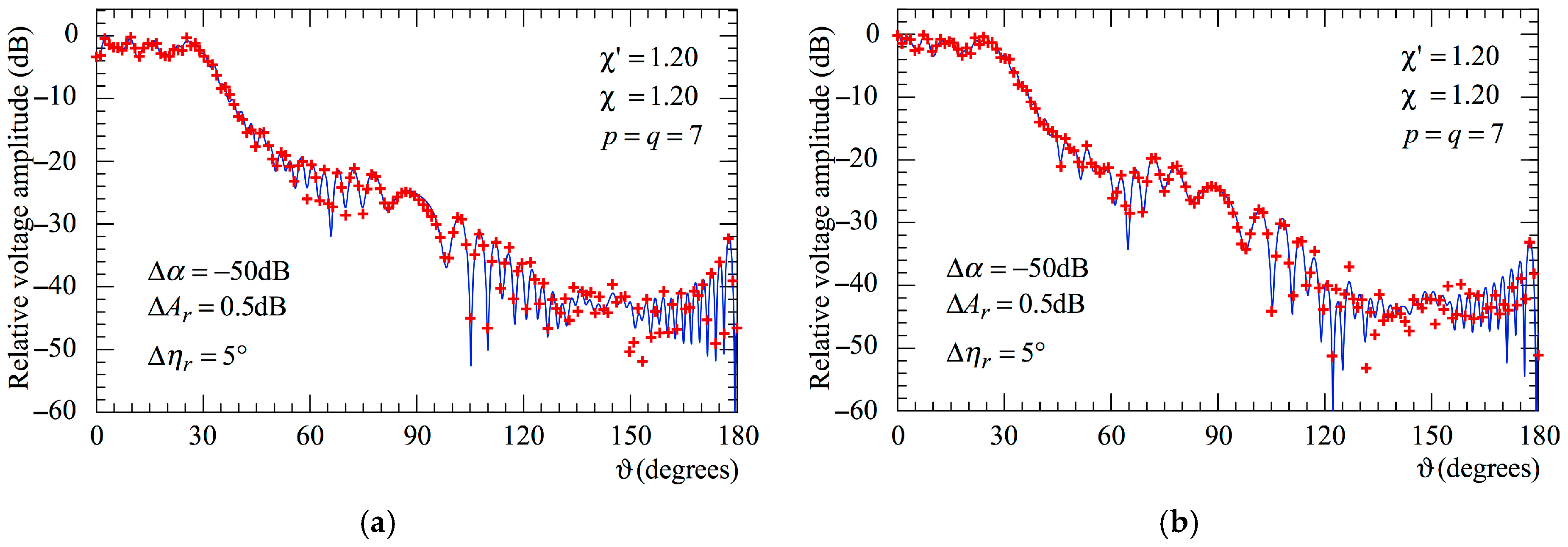 Sensors 25 05626 g011