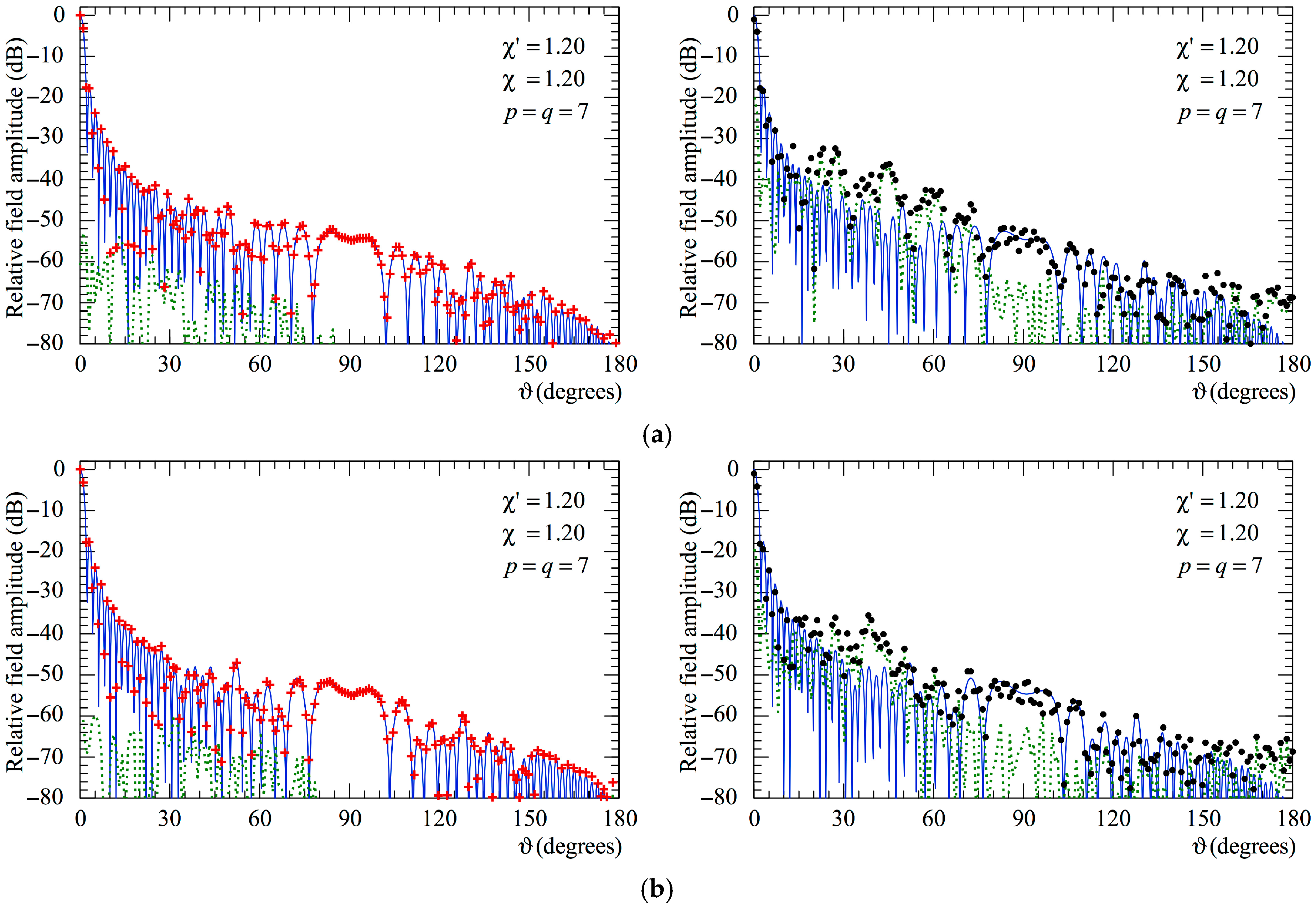 Sensors 25 05626 g012