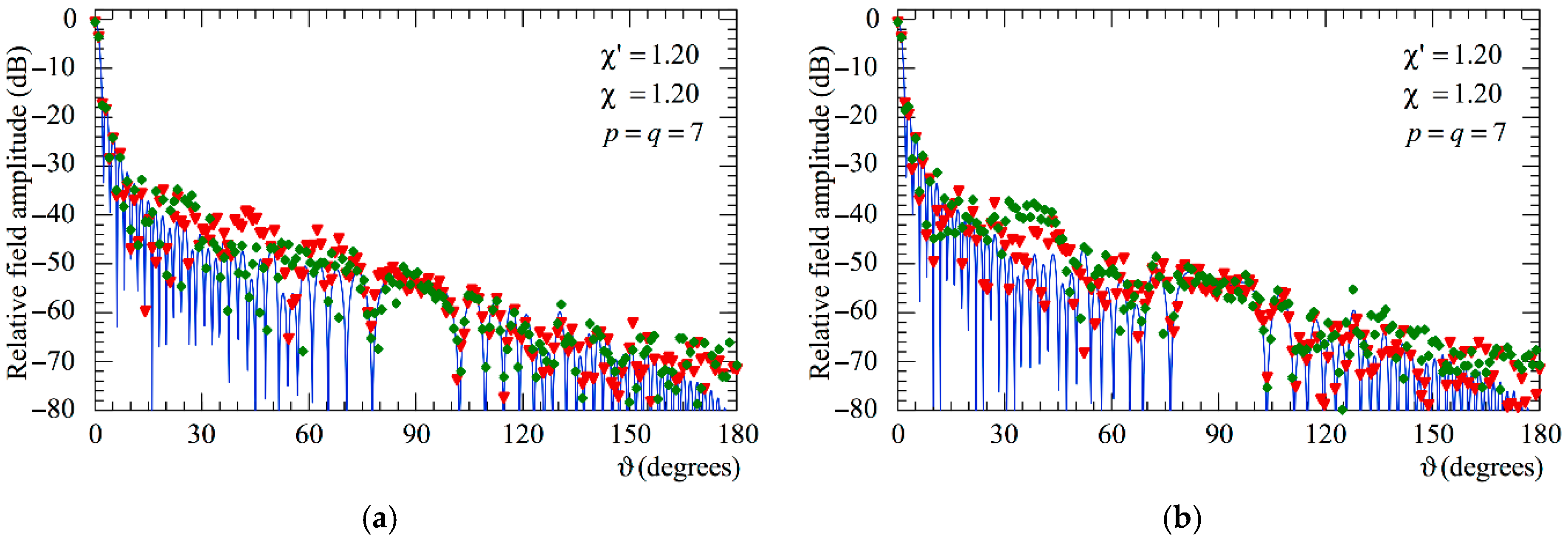 Sensors 25 05626 g014