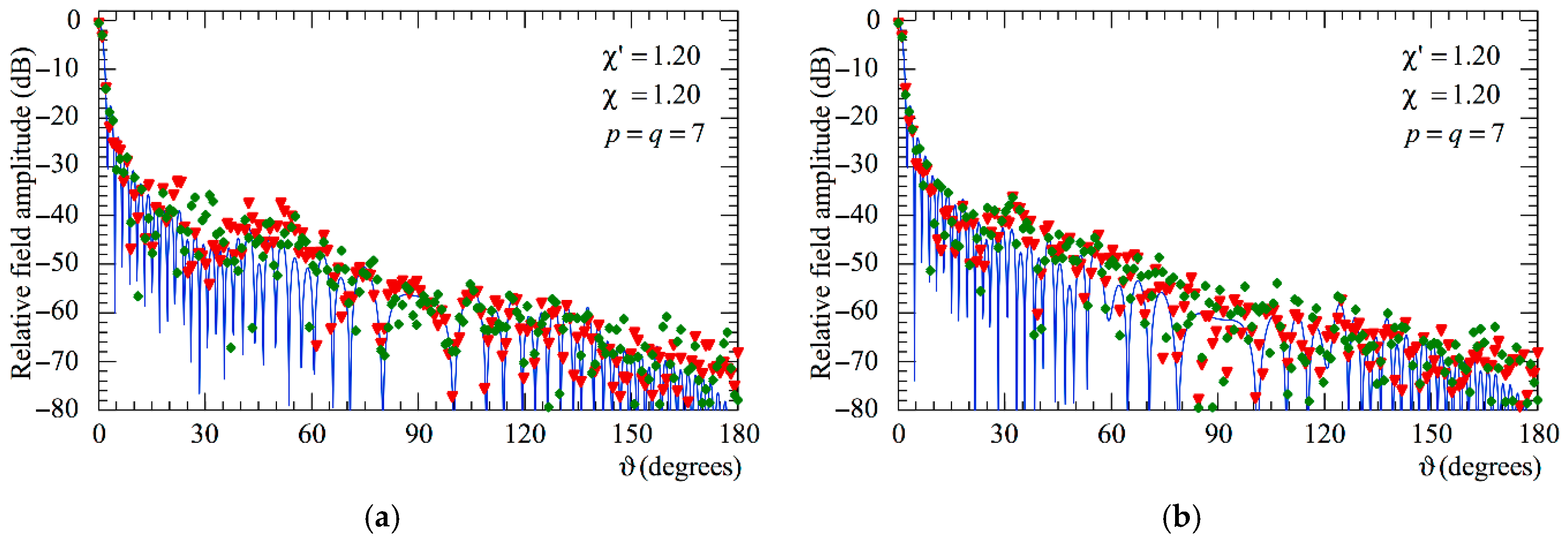 Sensors 25 05626 g015