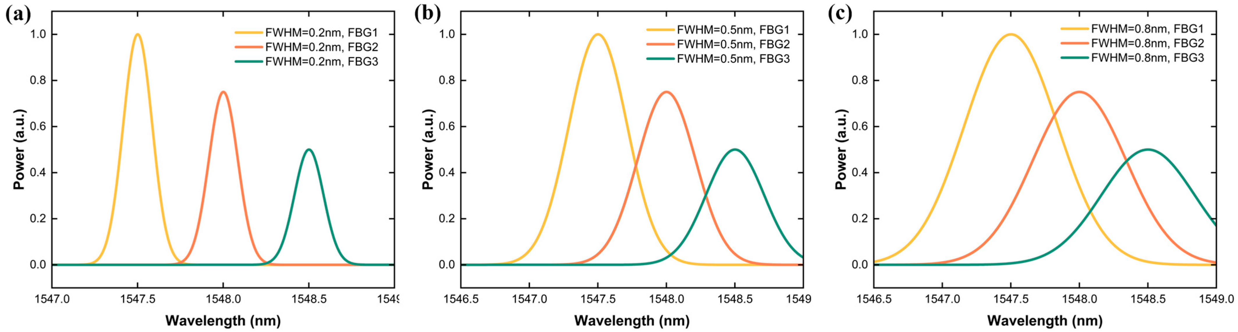 Sensors 25 05627 g002