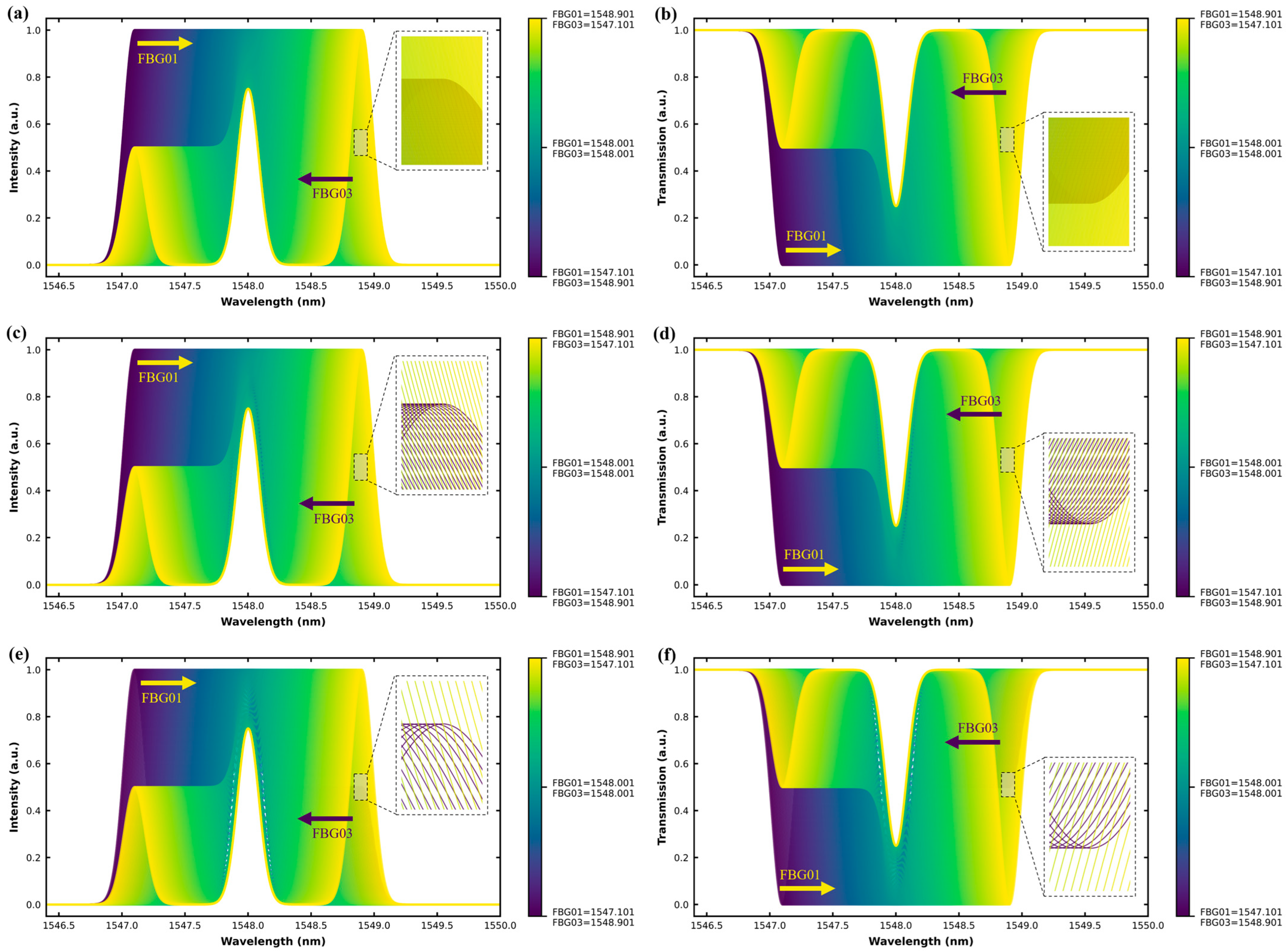 Sensors 25 05627 g003