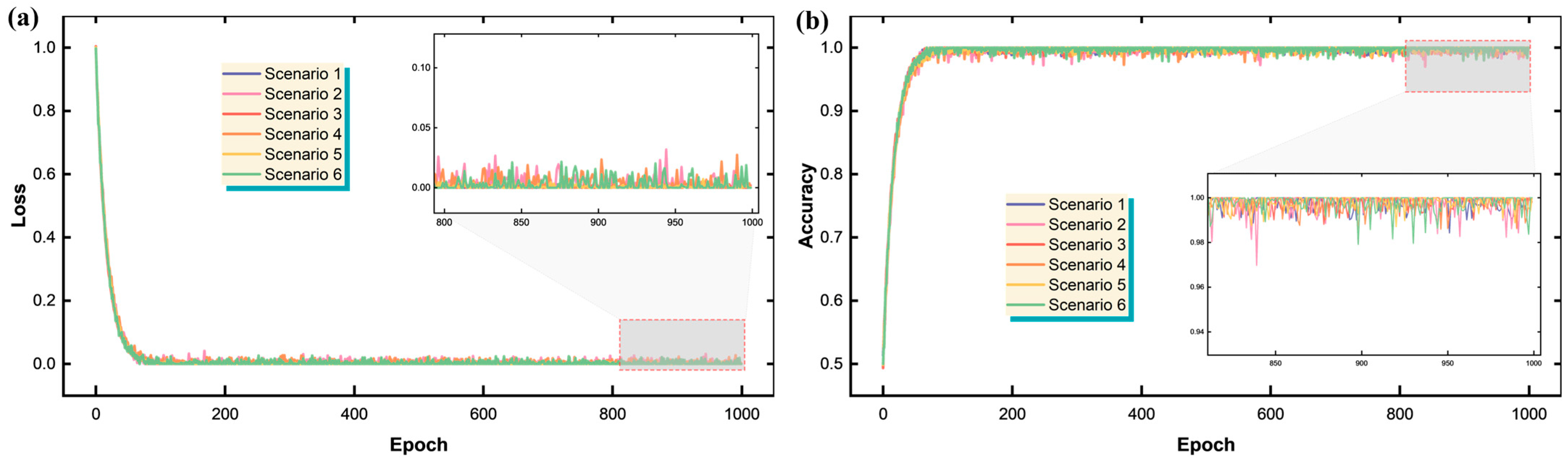 Sensors 25 05627 g005