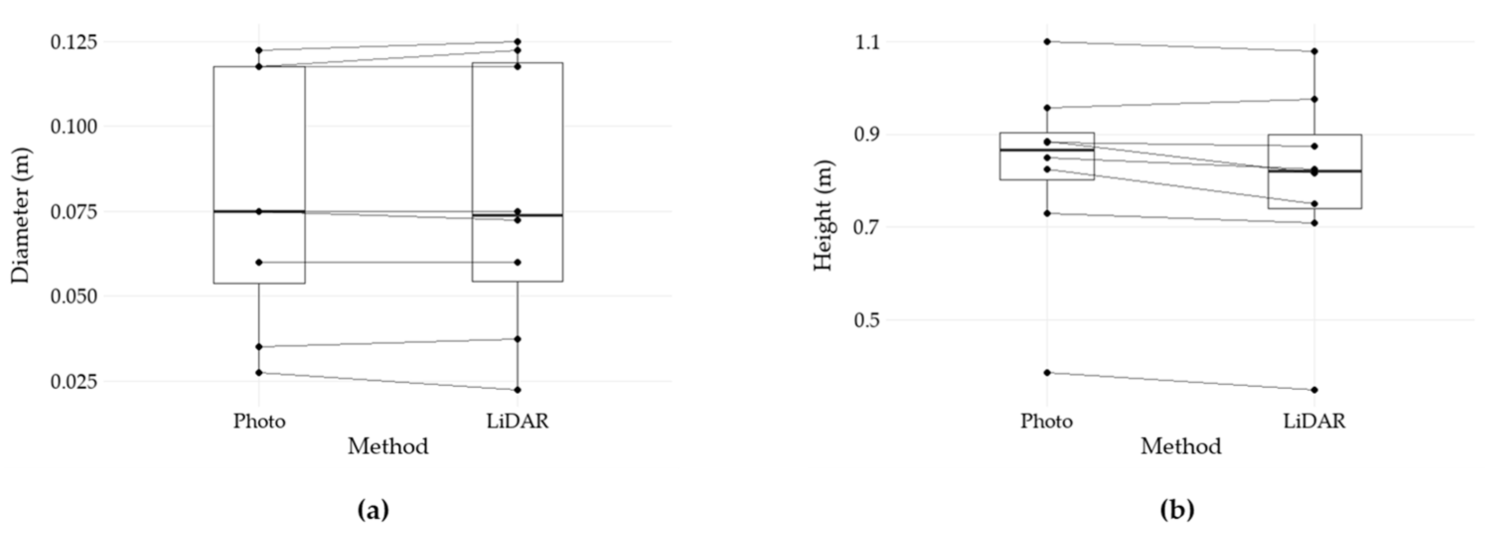 Sensors 25 05629 g006
