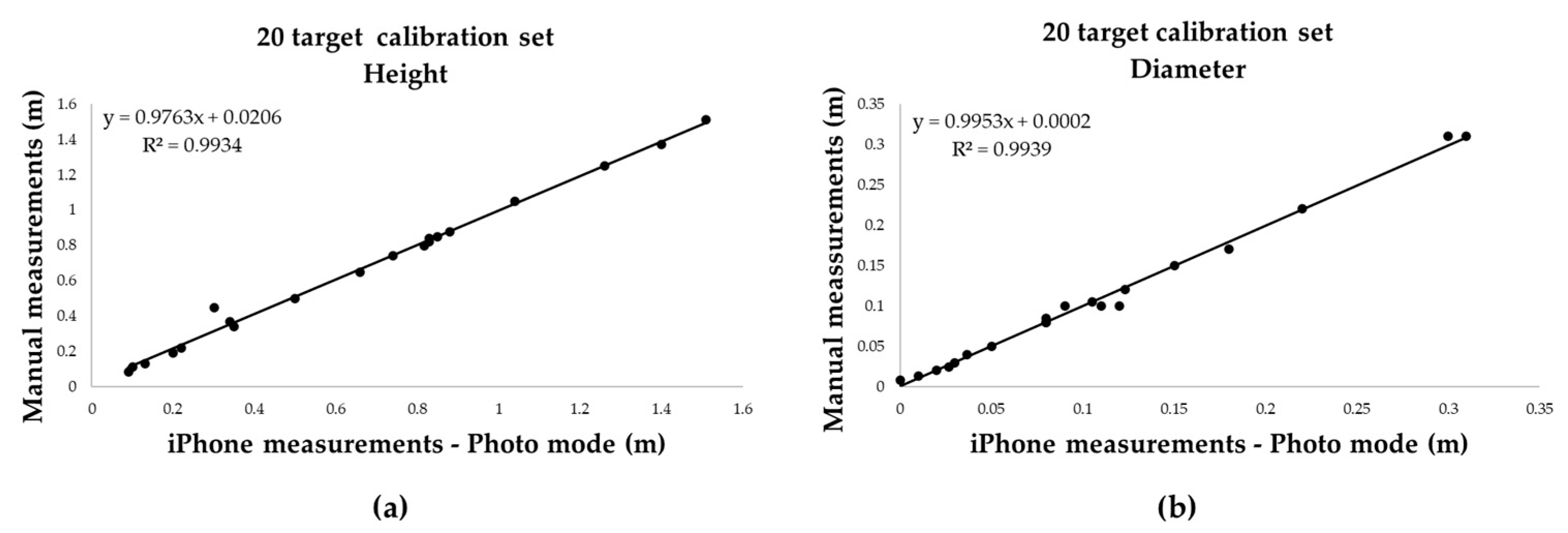 Sensors 25 05629 g008