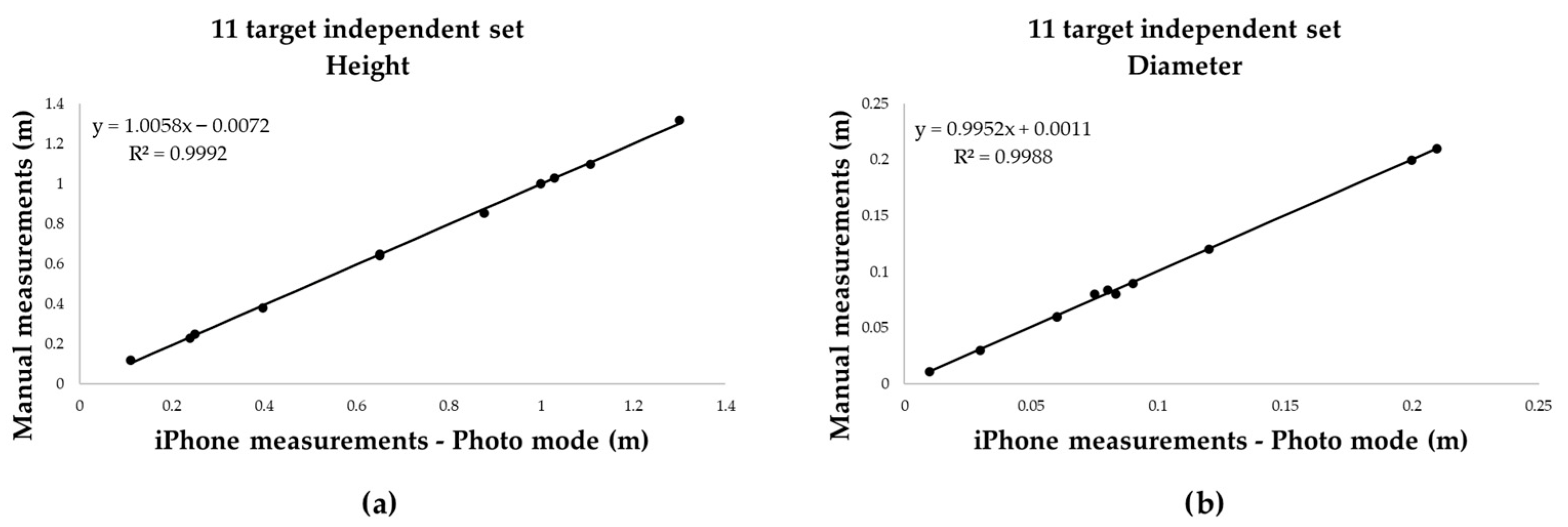 Sensors 25 05629 g009