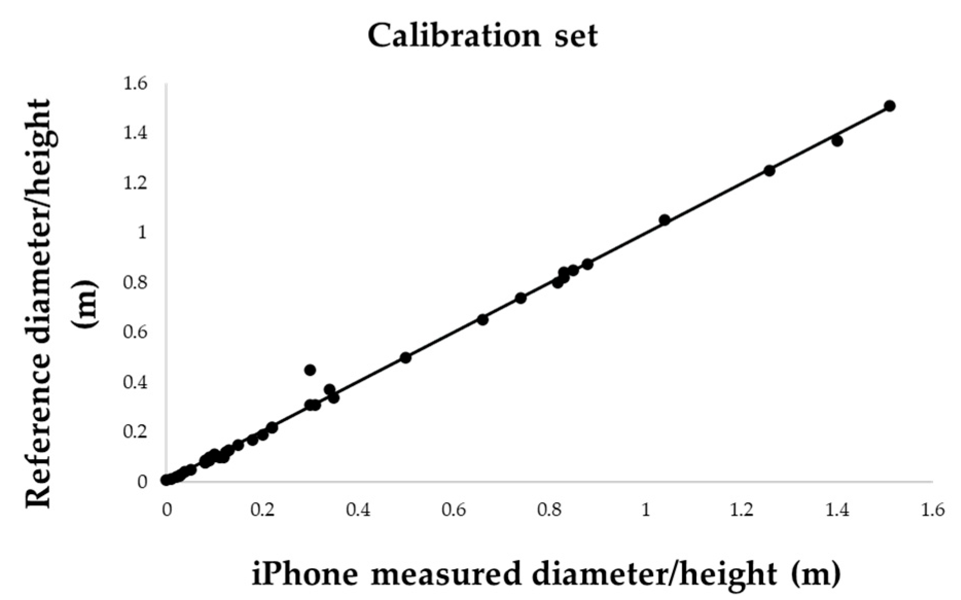 Sensors 25 05629 g010