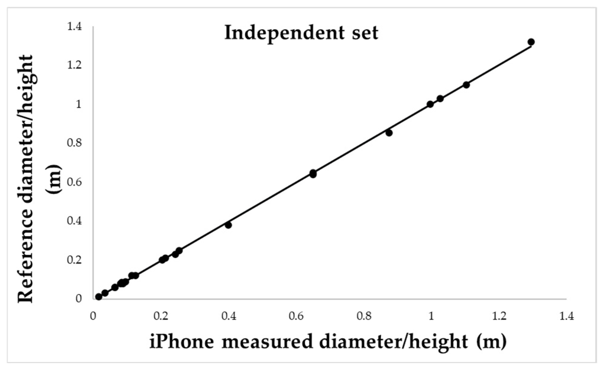 Sensors 25 05629 g011