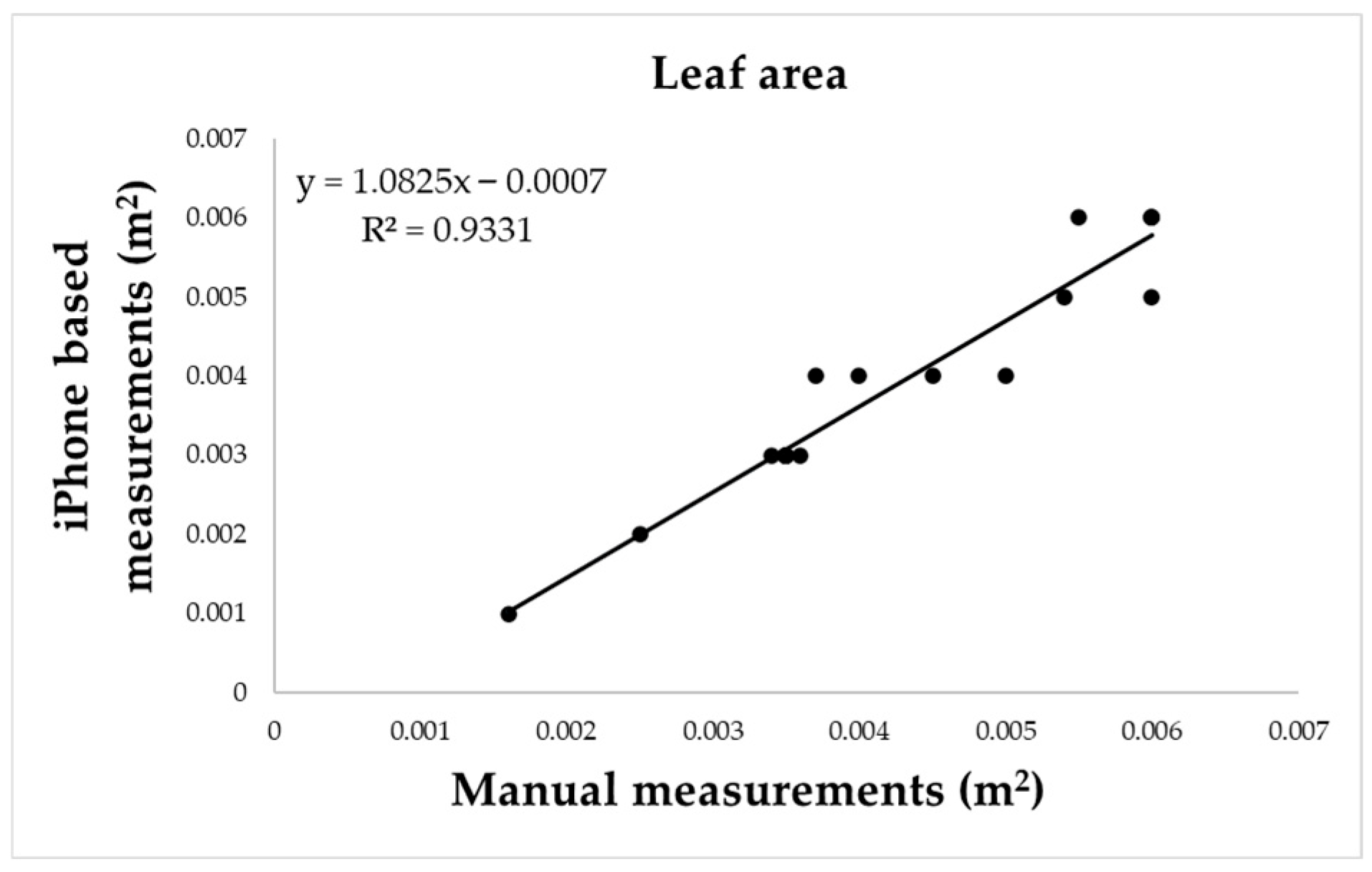 Sensors 25 05629 g012