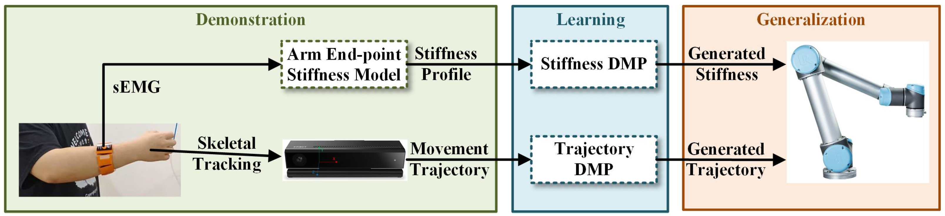 Sensors 25 05630 g001