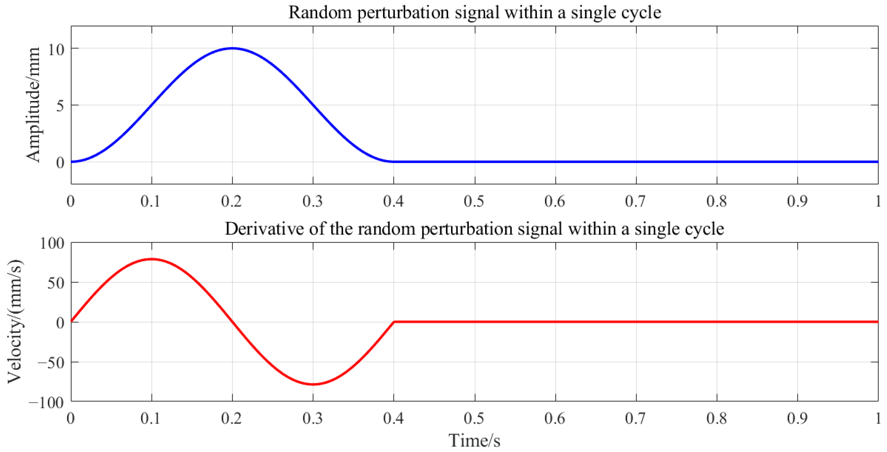 Sensors 25 05630 g003