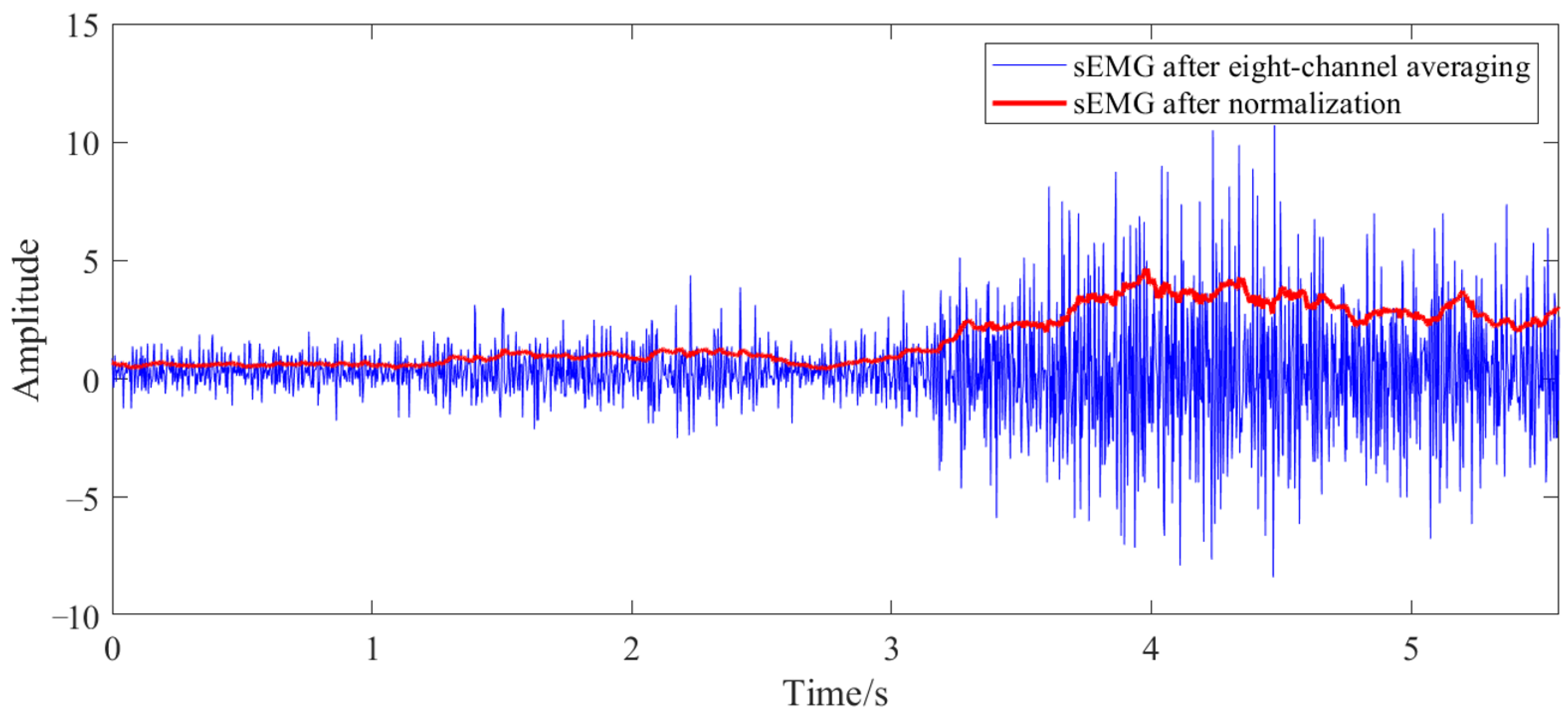 Sensors 25 05630 g004