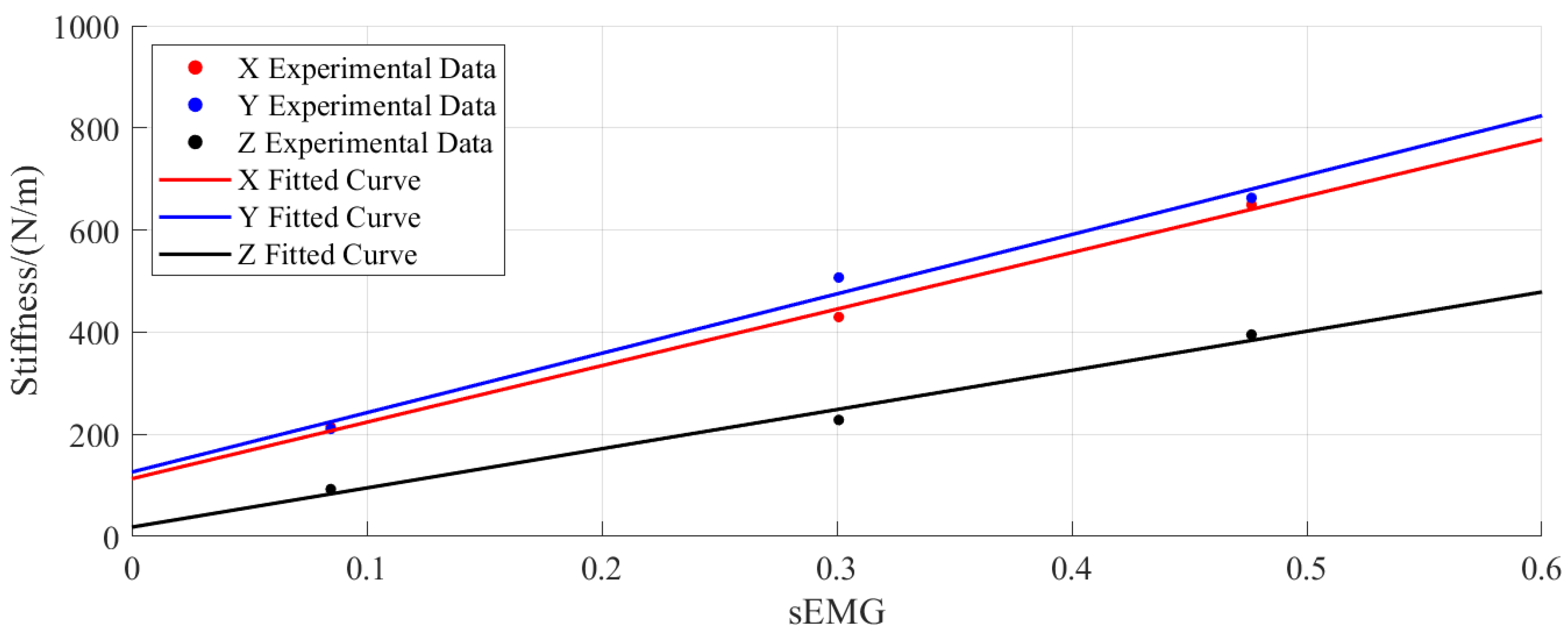 Sensors 25 05630 g008
