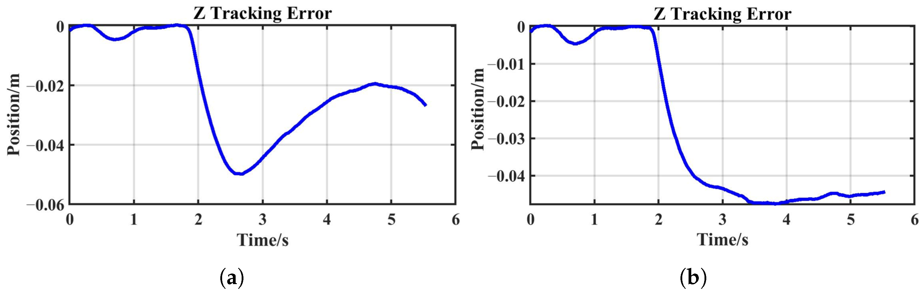 Sensors 25 05630 g012
