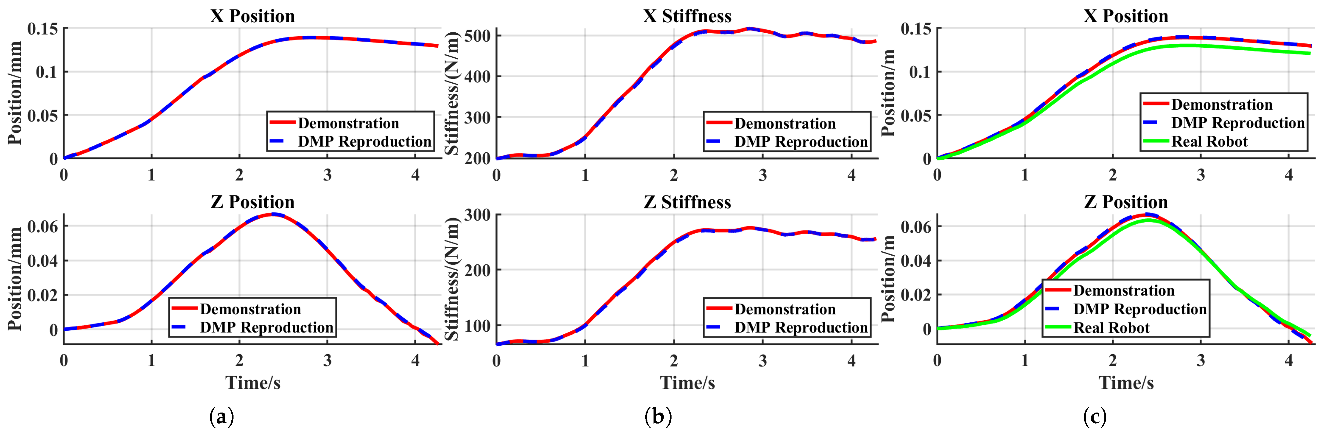 Sensors 25 05630 g015