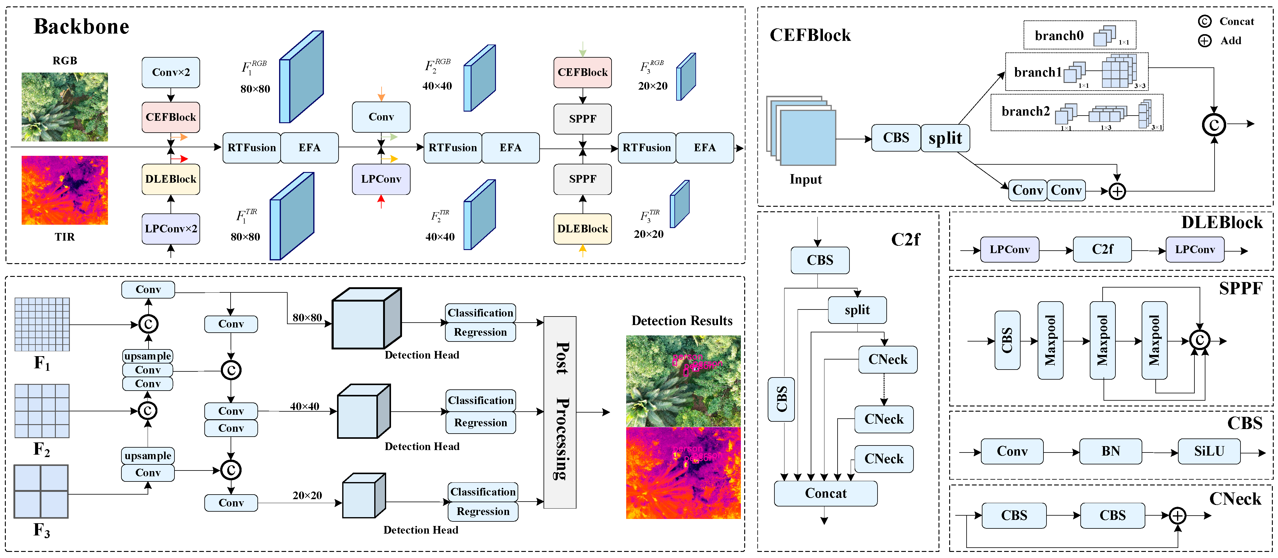 Sensors 25 05631 g002