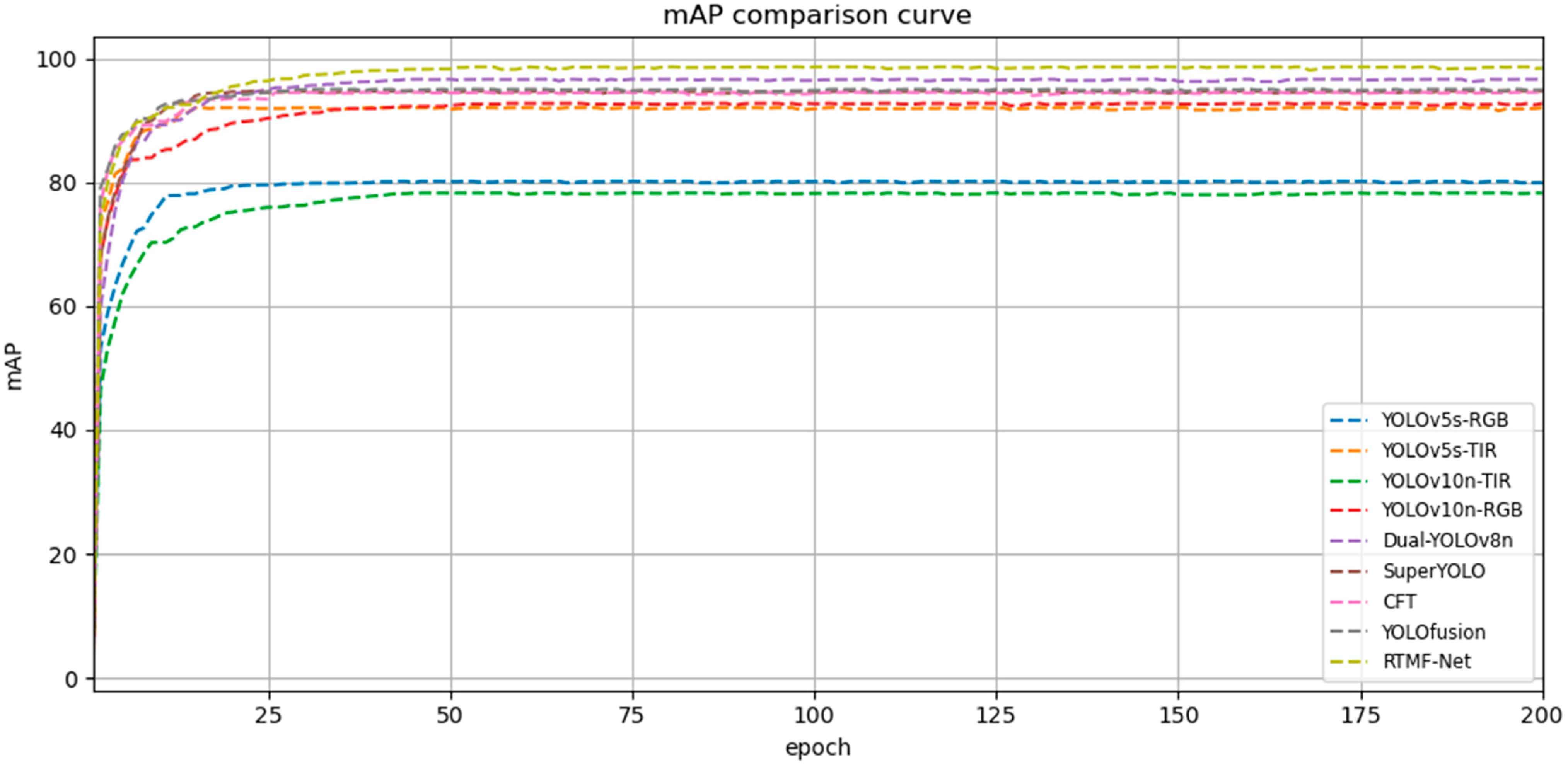 Sensors 25 05631 g007