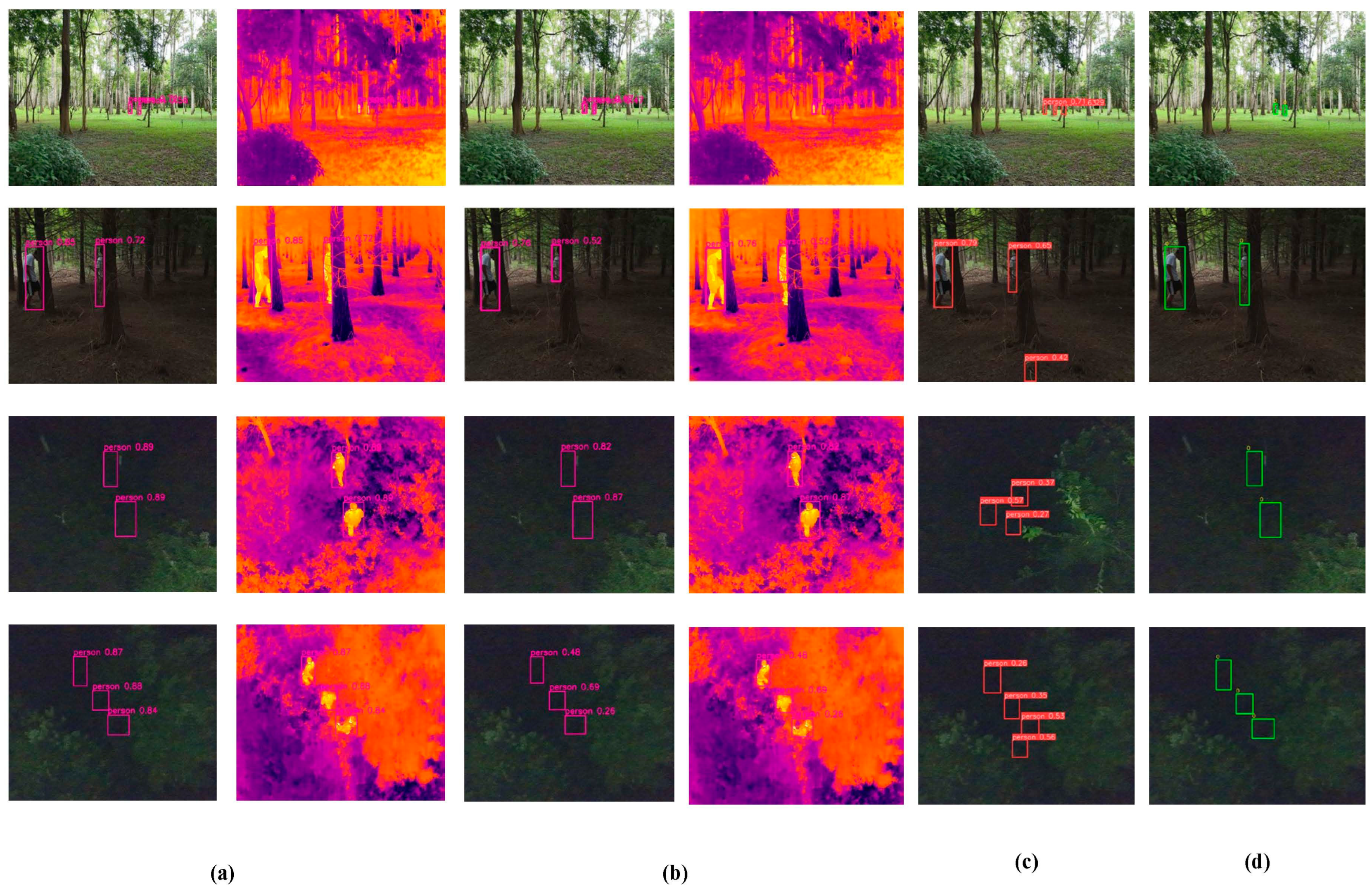 Sensors 25 05631 g008