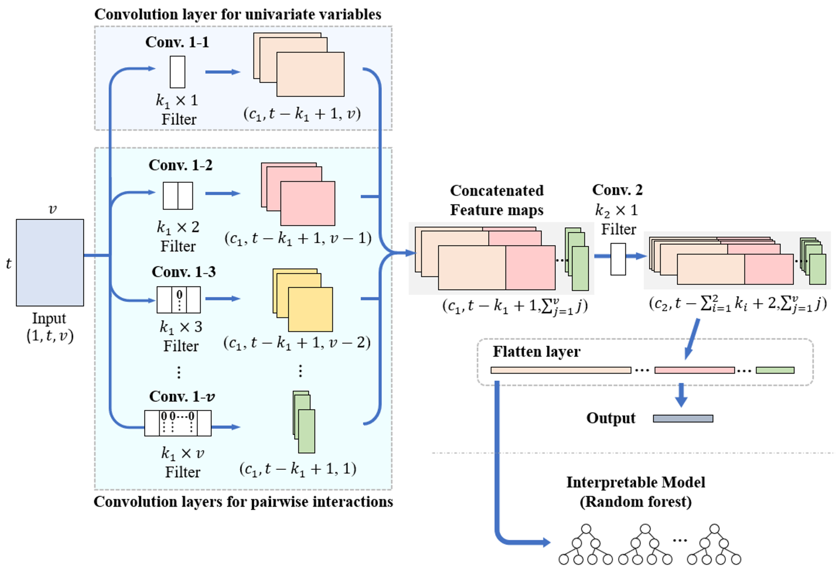 Sensors 25 05634 g001