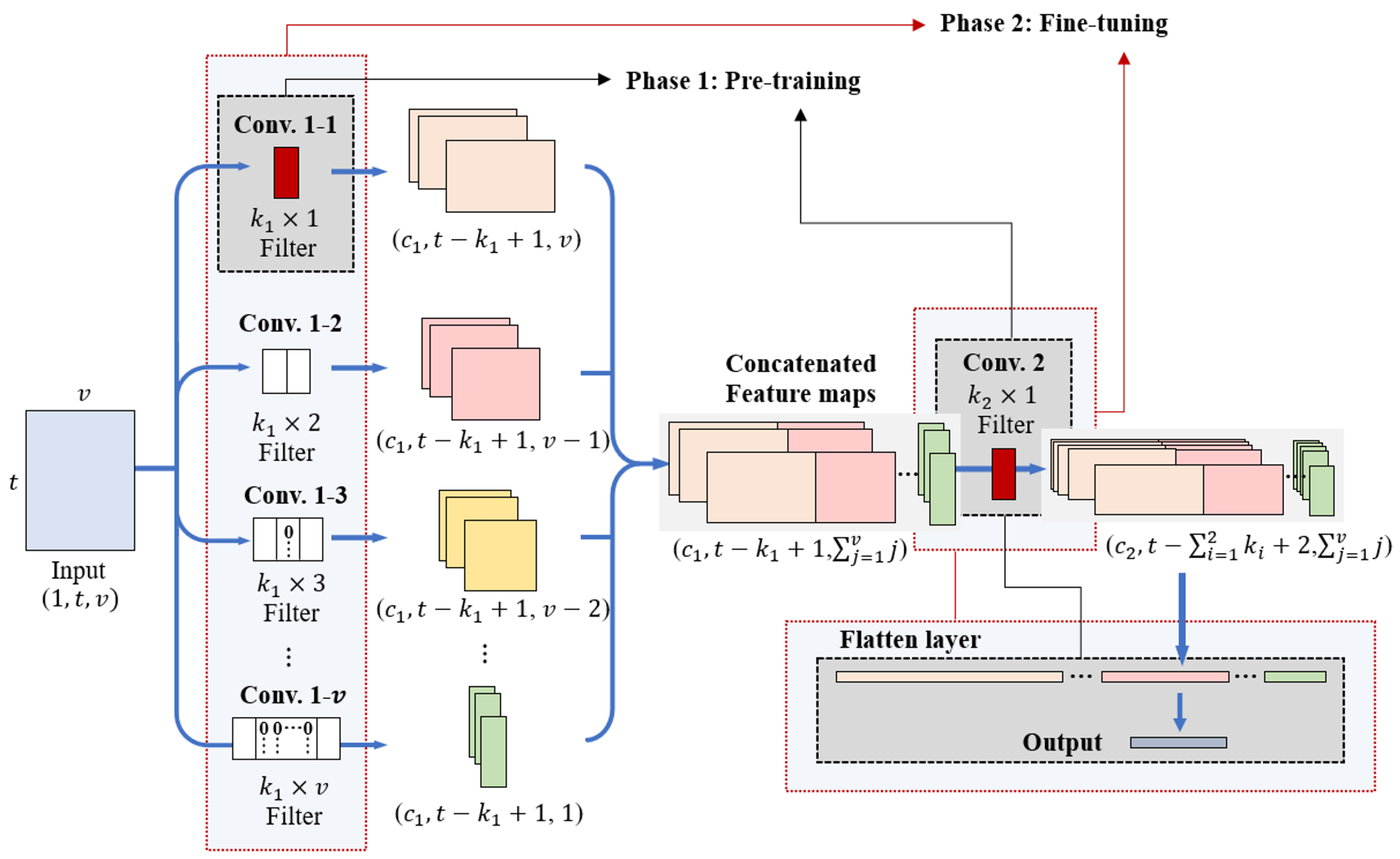 Sensors 25 05634 g004