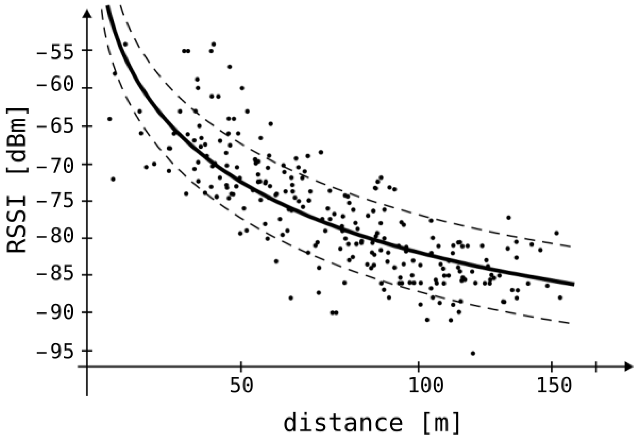 Sensors 25 05635 g002