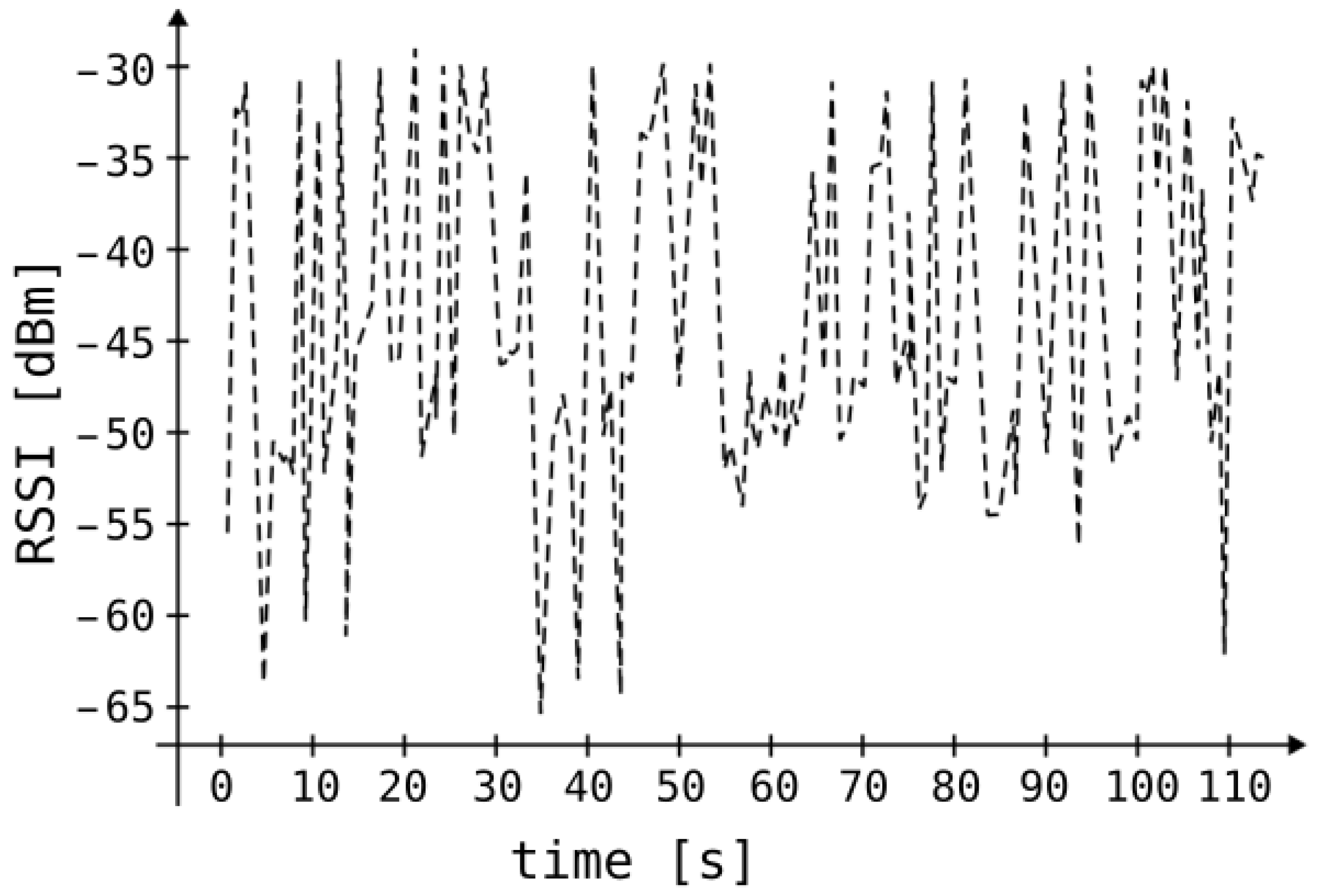 Sensors 25 05635 g003
