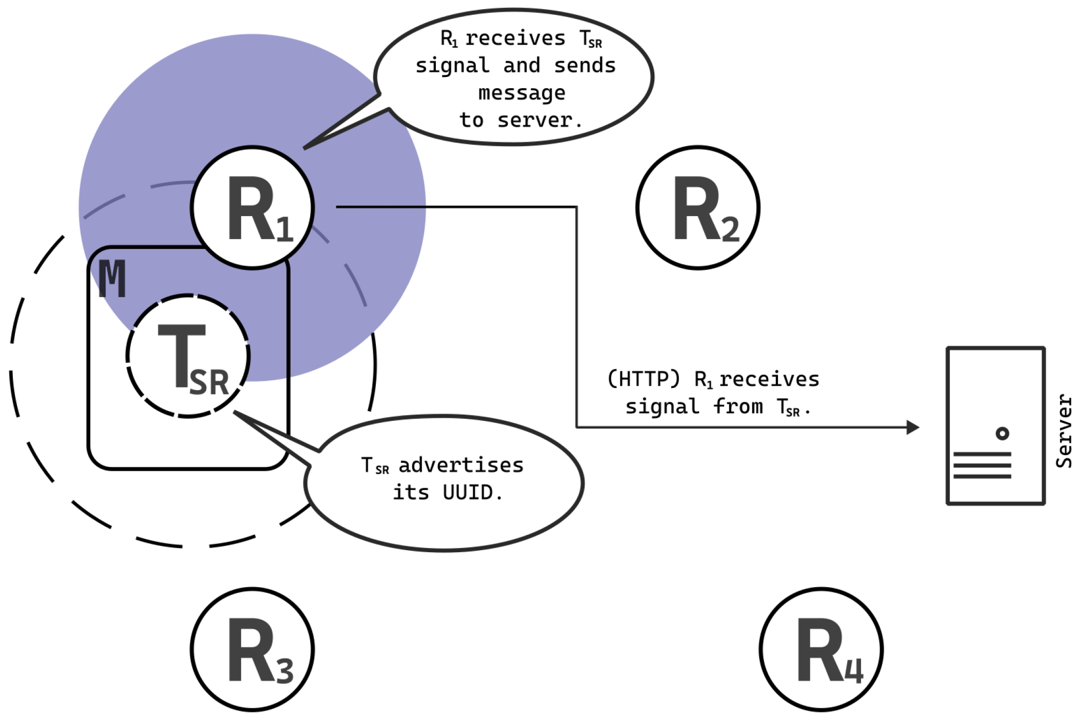 Sensors 25 05635 g005