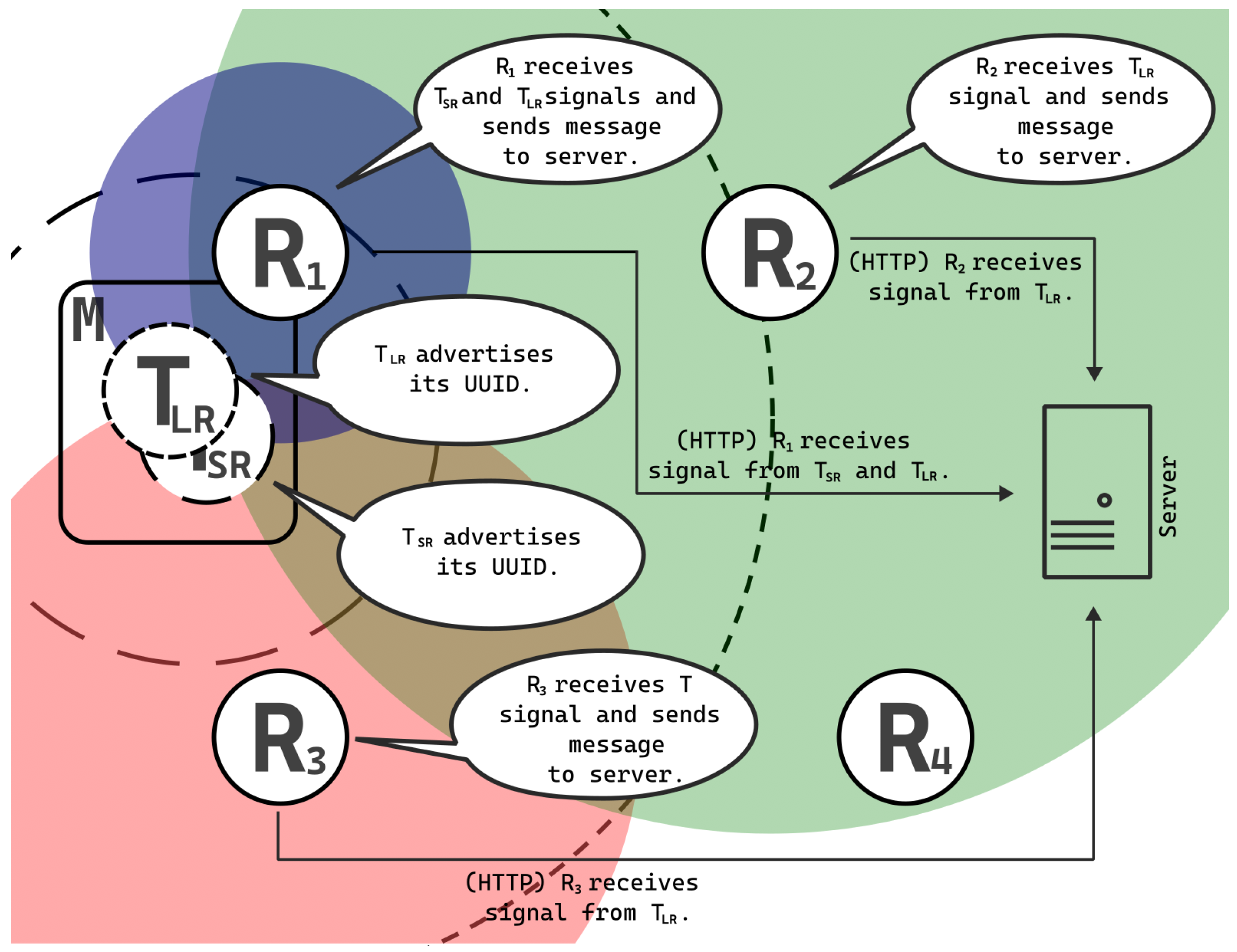 Sensors 25 05635 g007