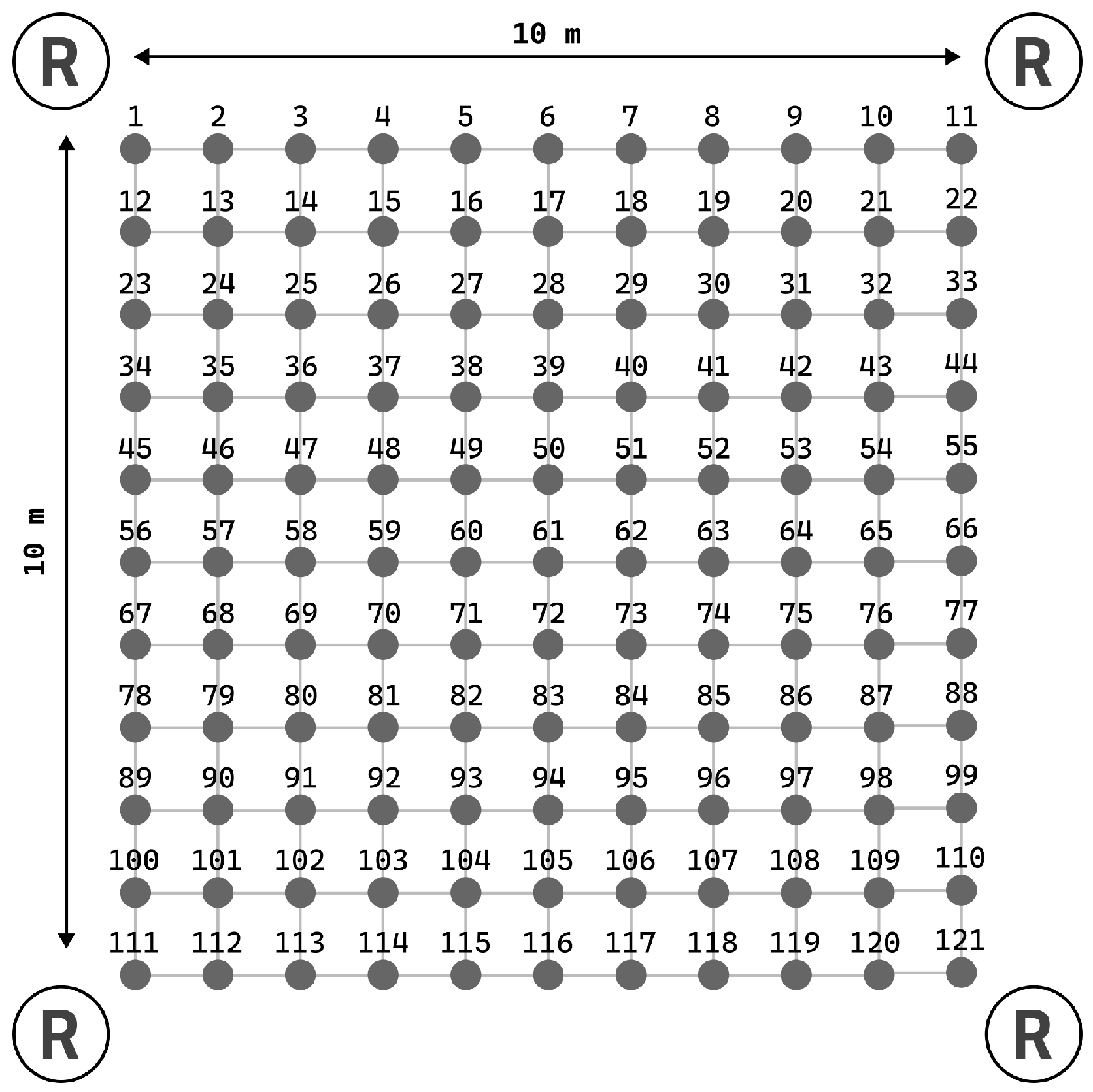 Sensors 25 05635 g009