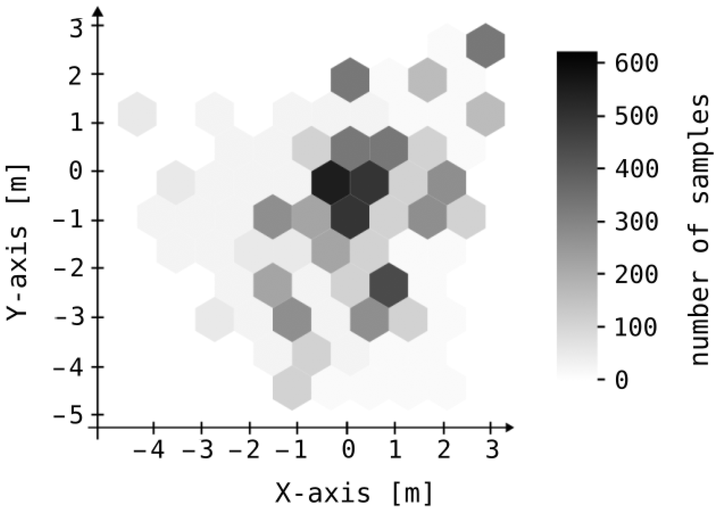Sensors 25 05635 g010