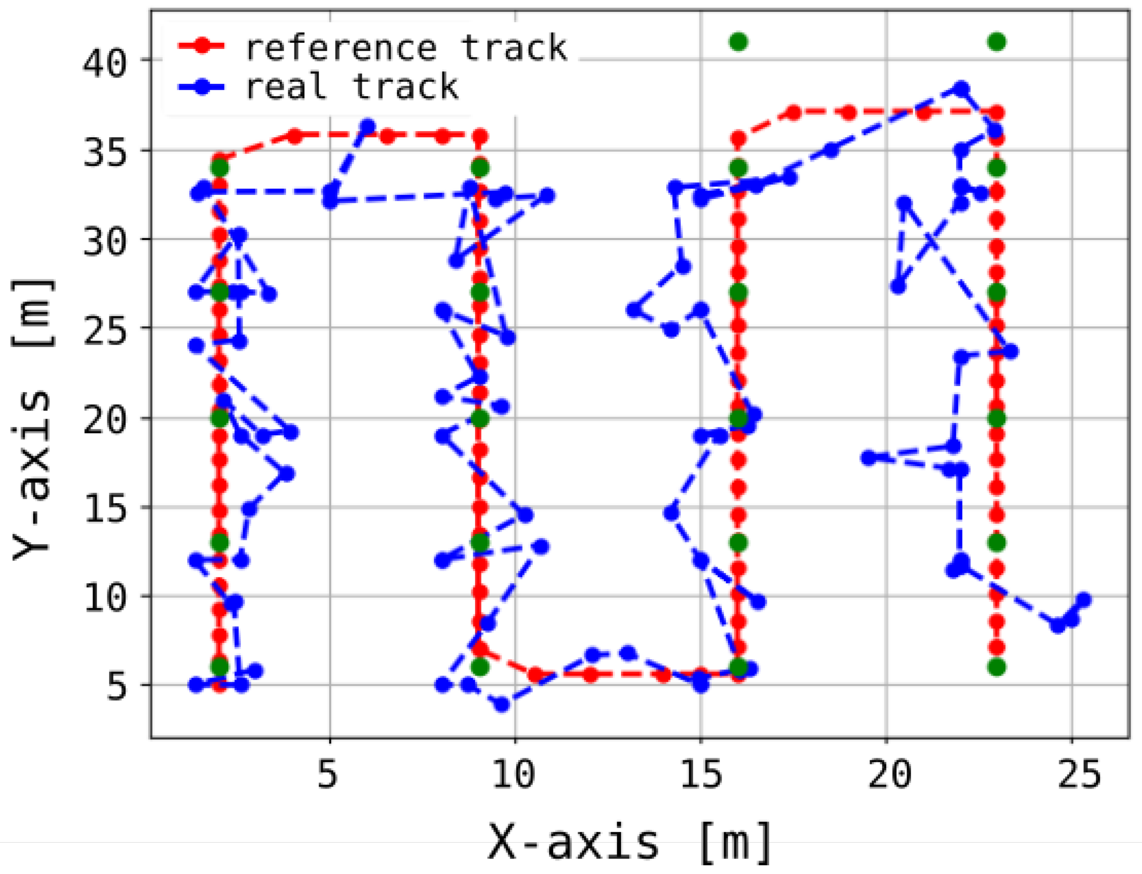 Sensors 25 05635 g012