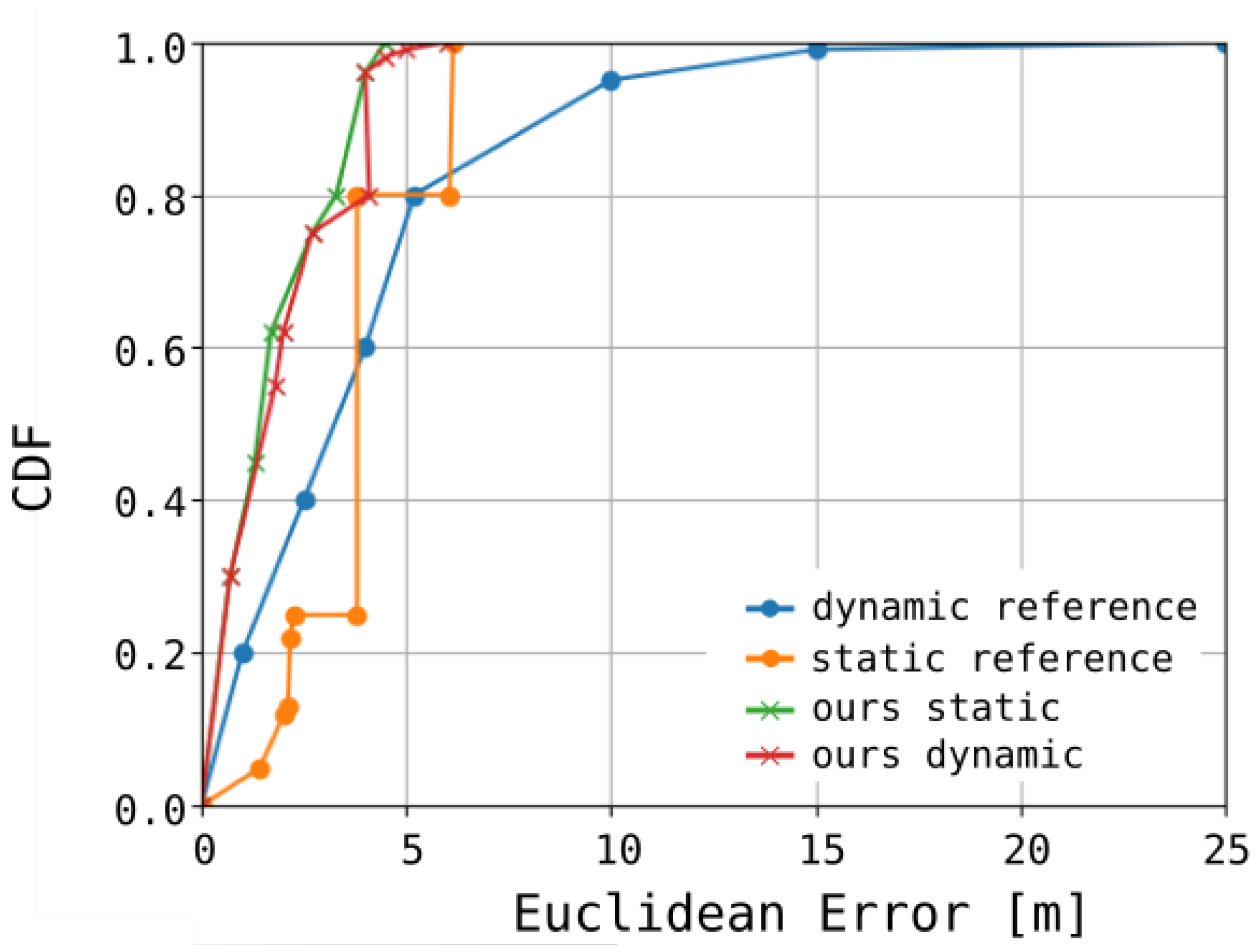 Sensors 25 05635 g014