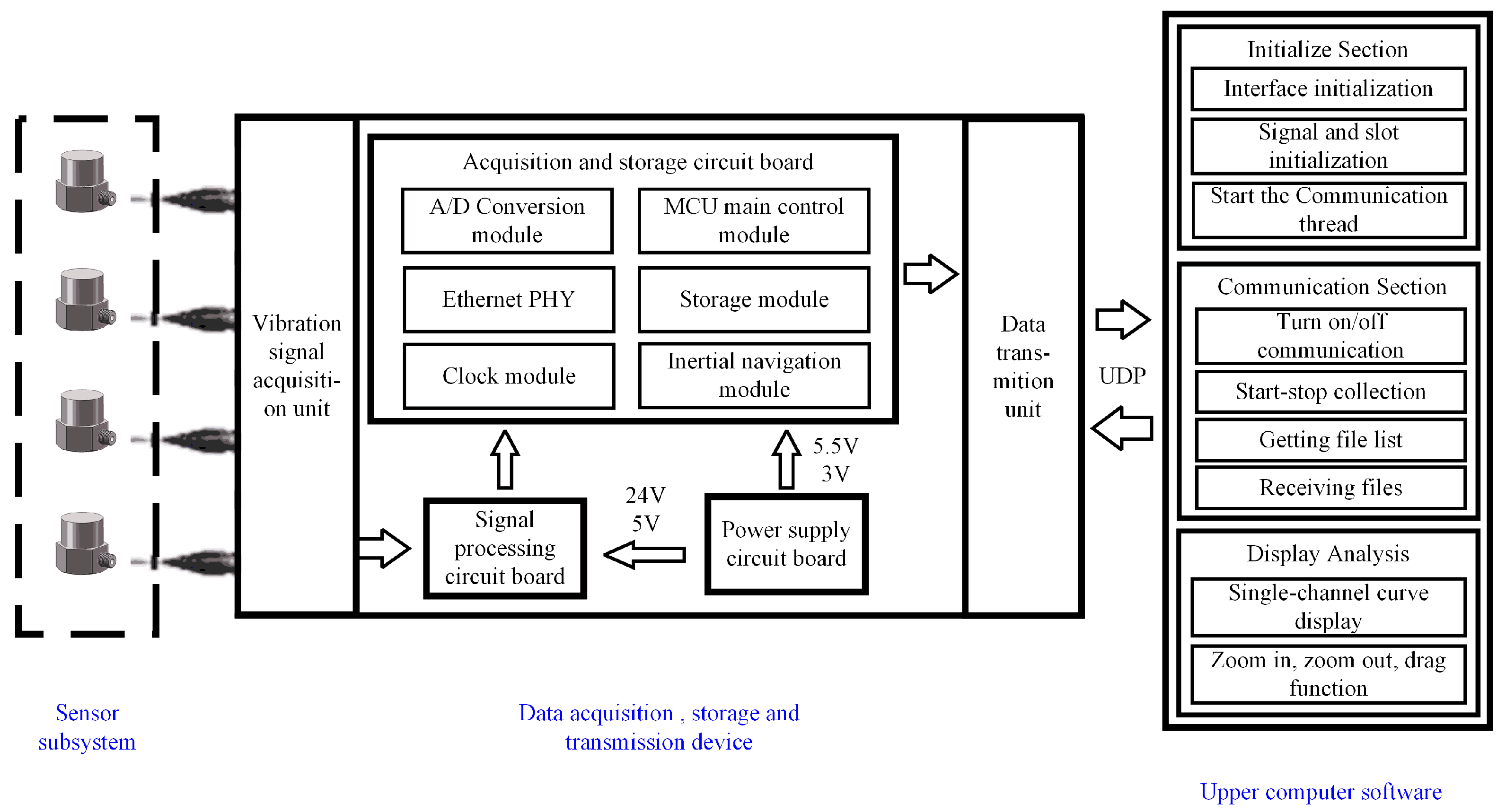 Sensors 25 05642 g001