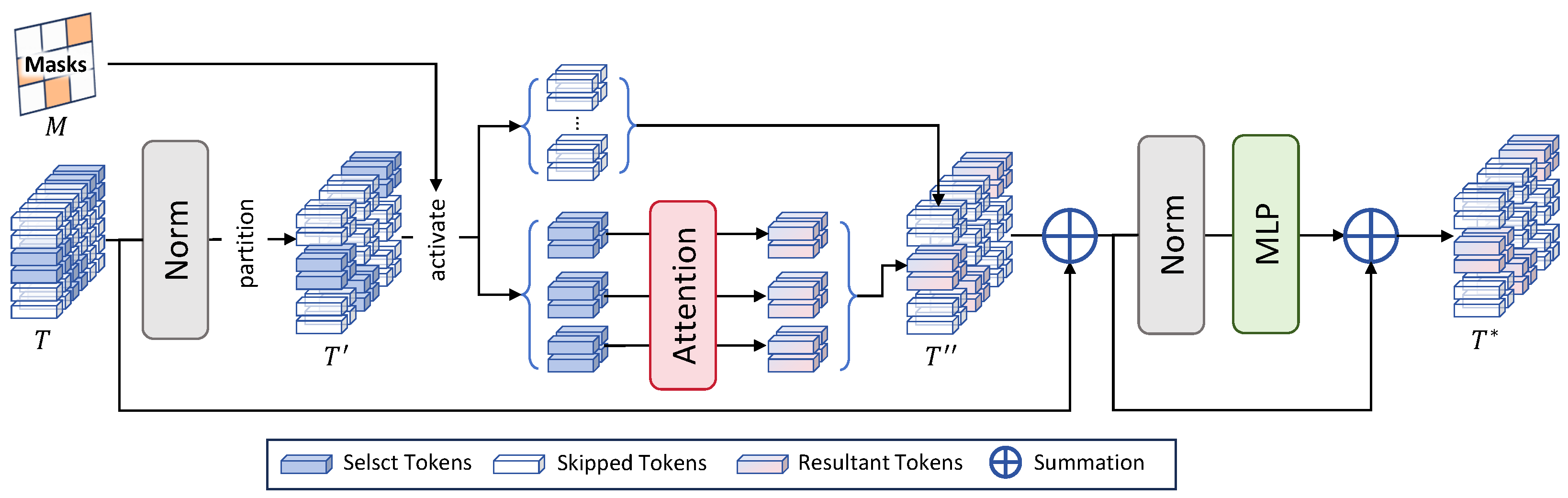 Sensors 25 05643 g003