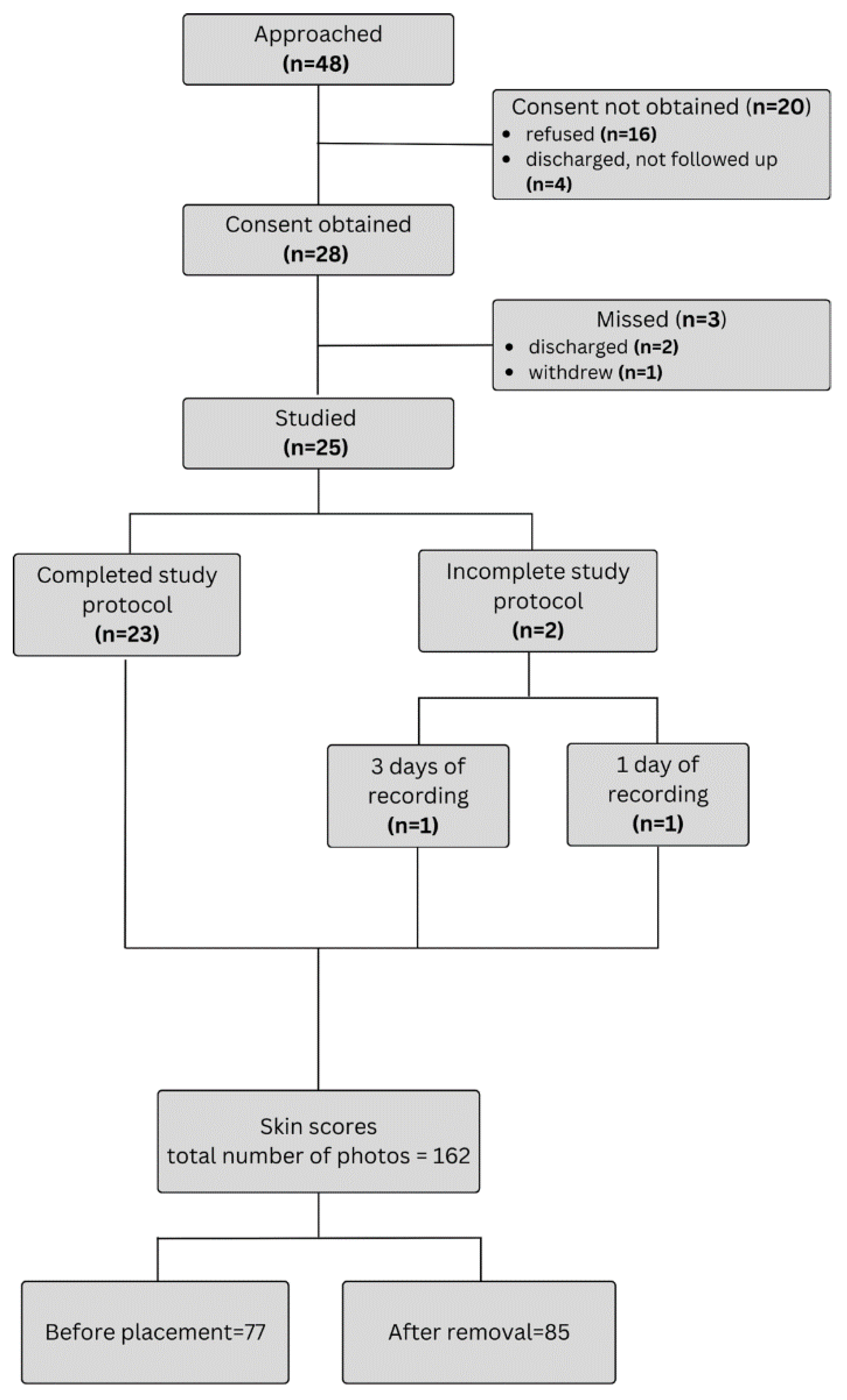 Sensors 25 05647 g003