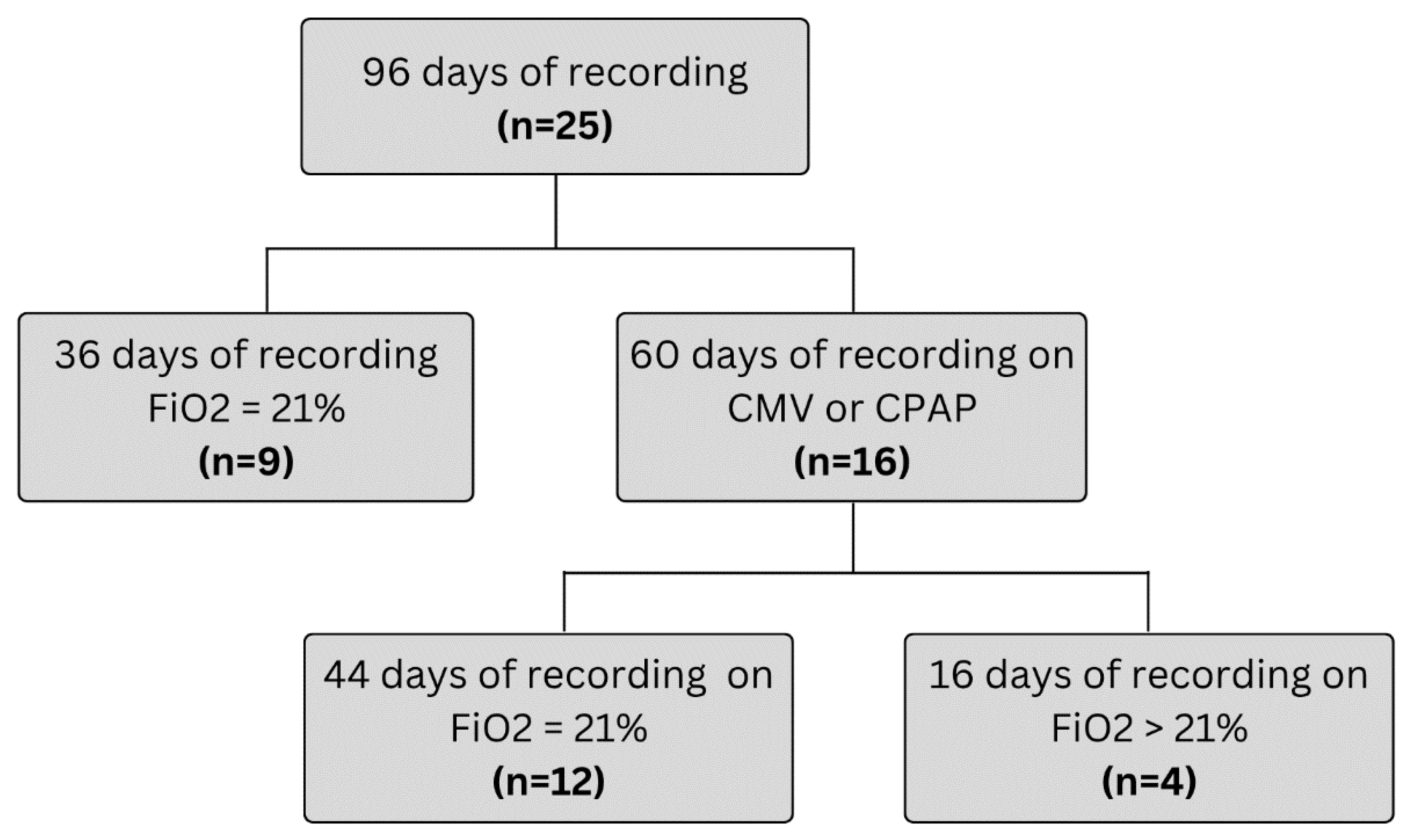 Sensors 25 05647 g005