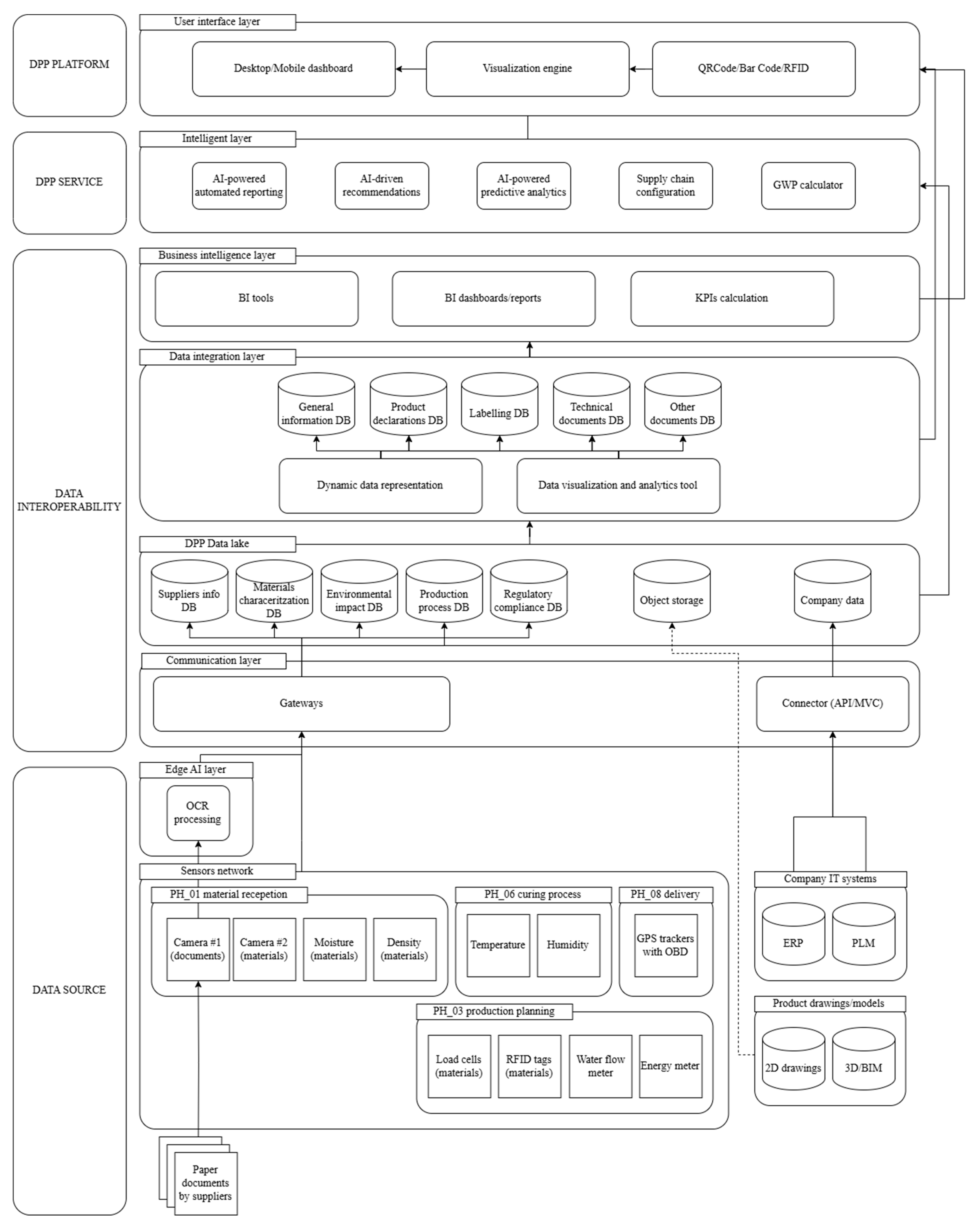 Sensors 25 05653 g003 Sensors 25 05653 g003