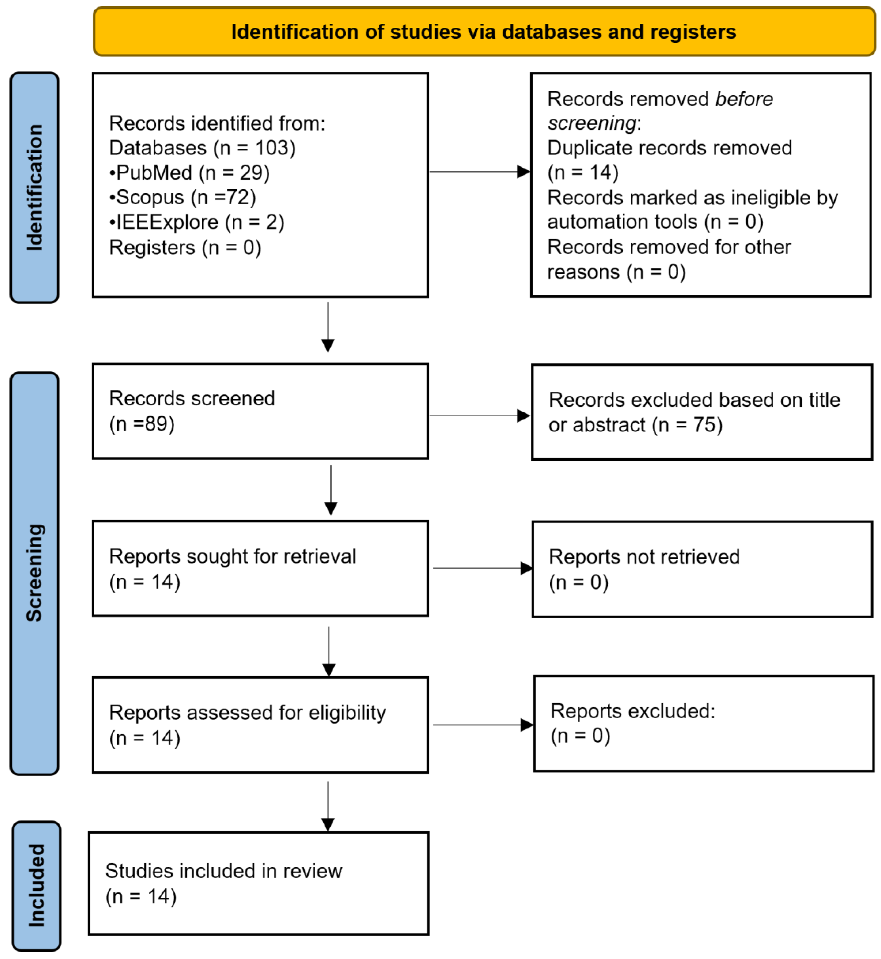 Sensors 25 05654 g001